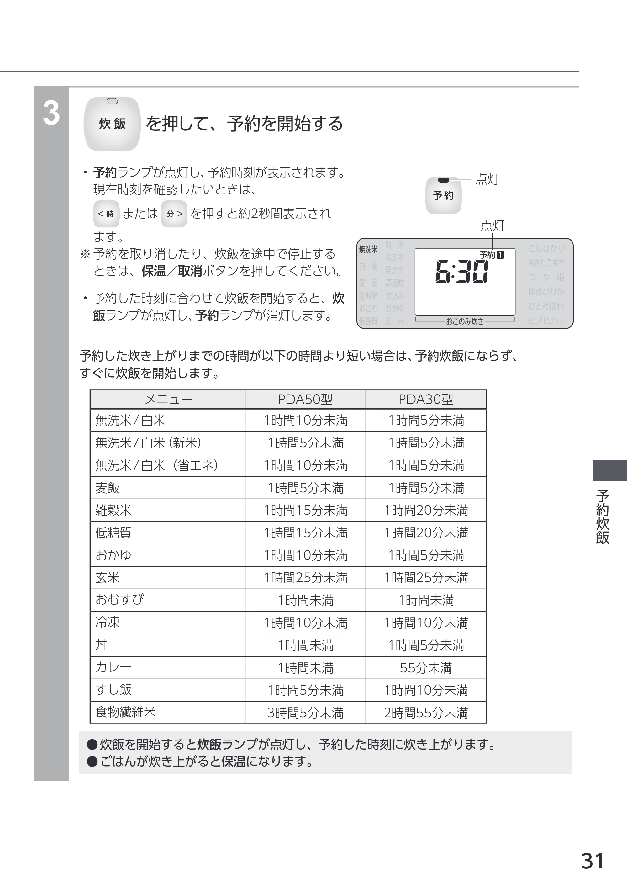 アイリスオーヤマ RC-PDA50 取扱説明書 — 原本ページ — 31ページ