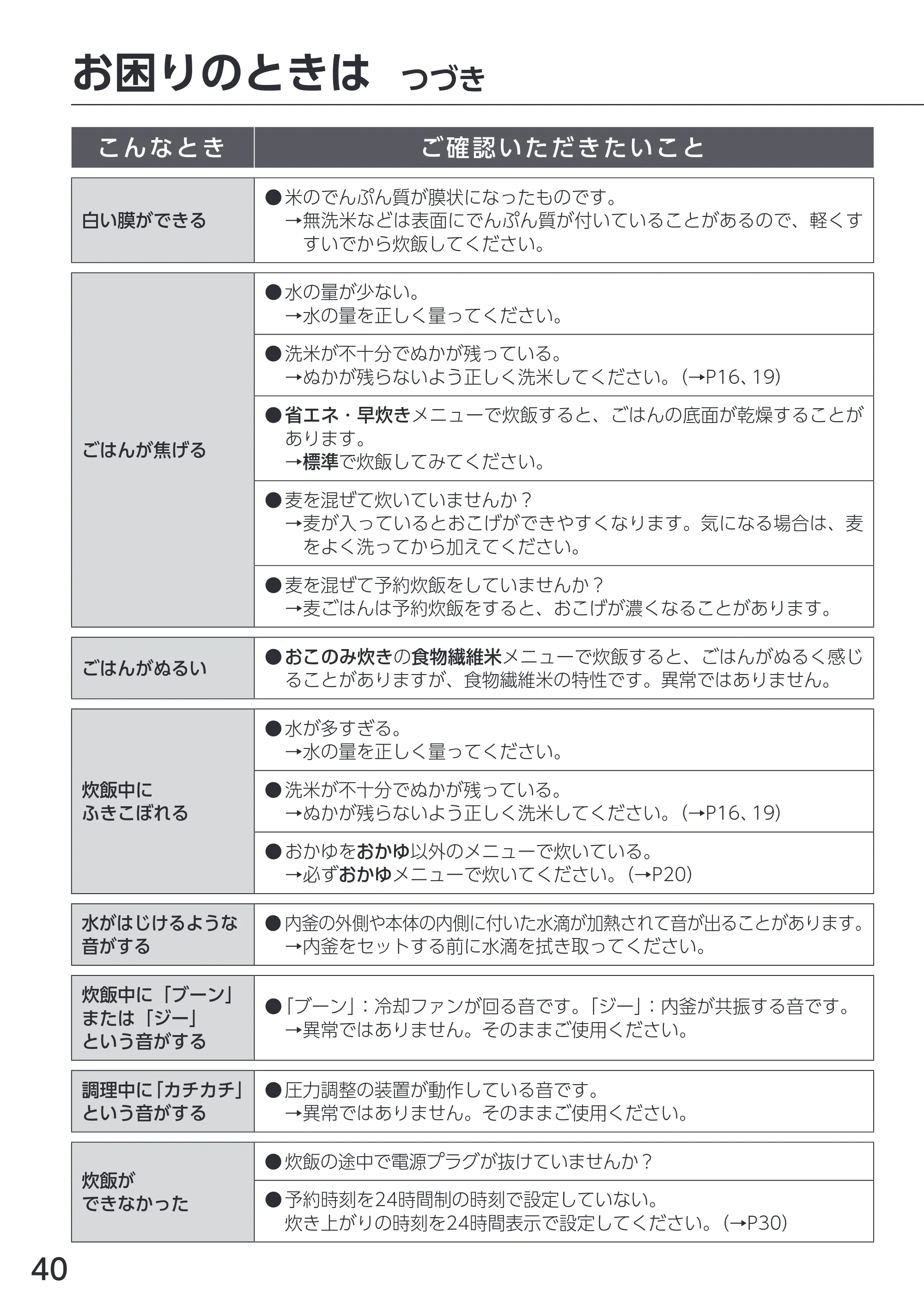アイリスオーヤマ RC-PDA50 取扱説明書 — 原本ページ — 40ページ