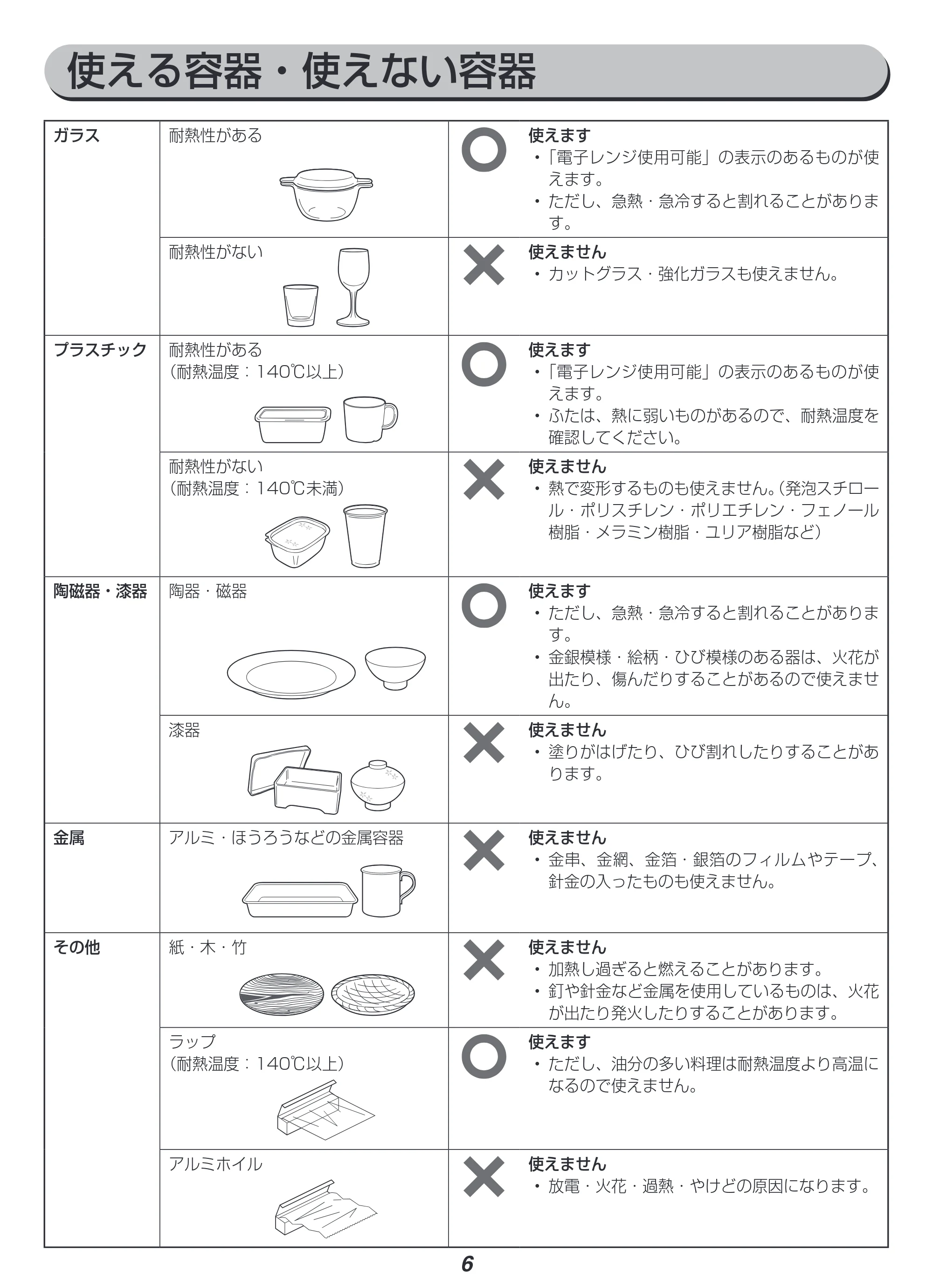 アイリスオーヤマ IMB-FM1805 取扱説明書 — 原本ページ — 6ページ
