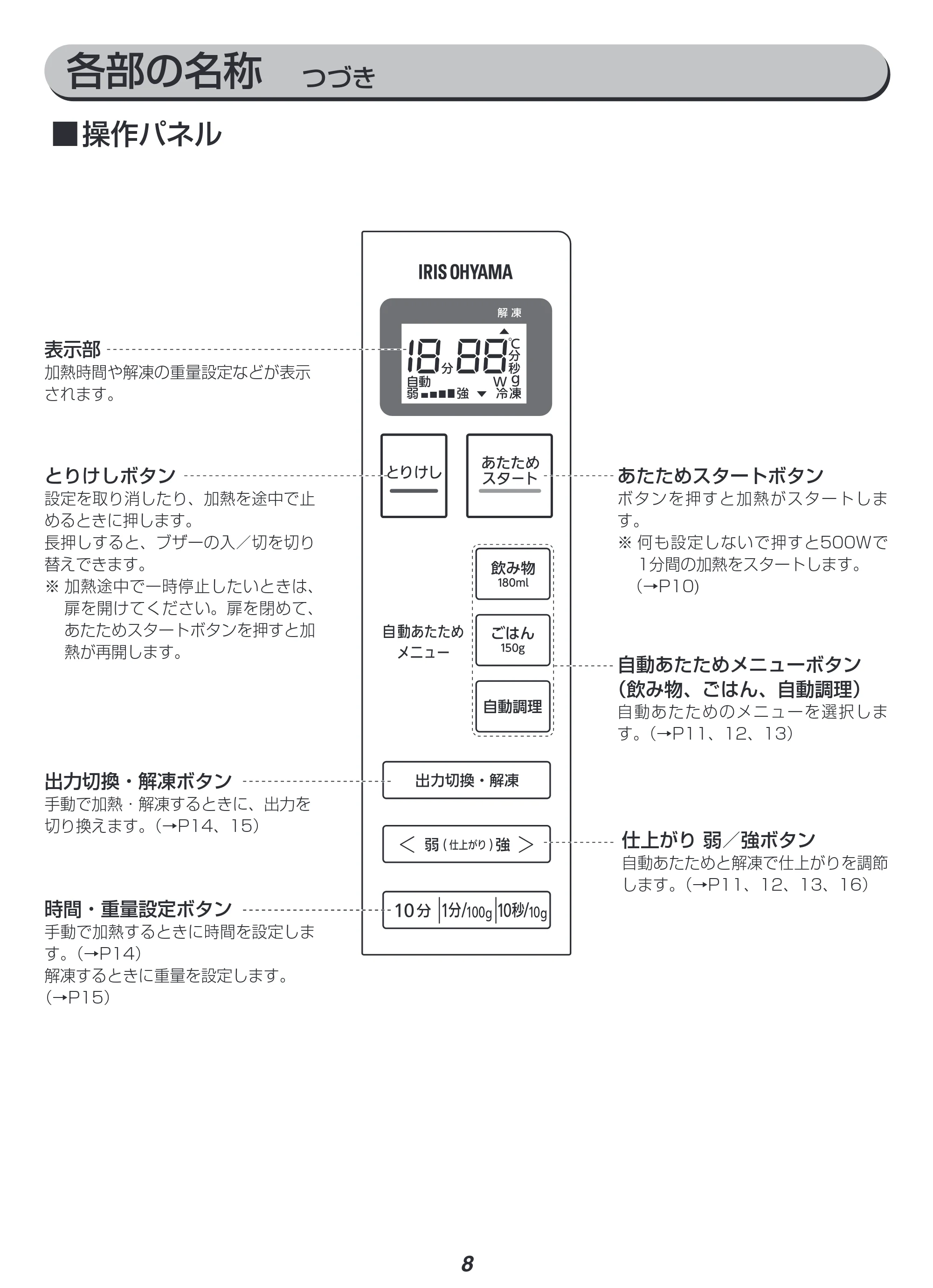 アイリスオーヤマ IMB-FM1805 取扱説明書 — 原本ページ — 8ページ