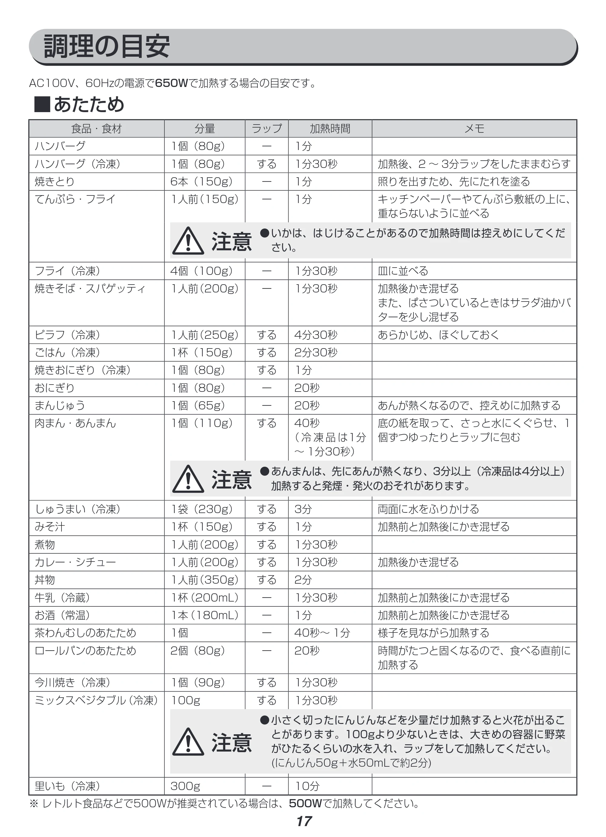 アイリスオーヤマ IMB-FM1805 取扱説明書 — 原本ページ — 17ページ