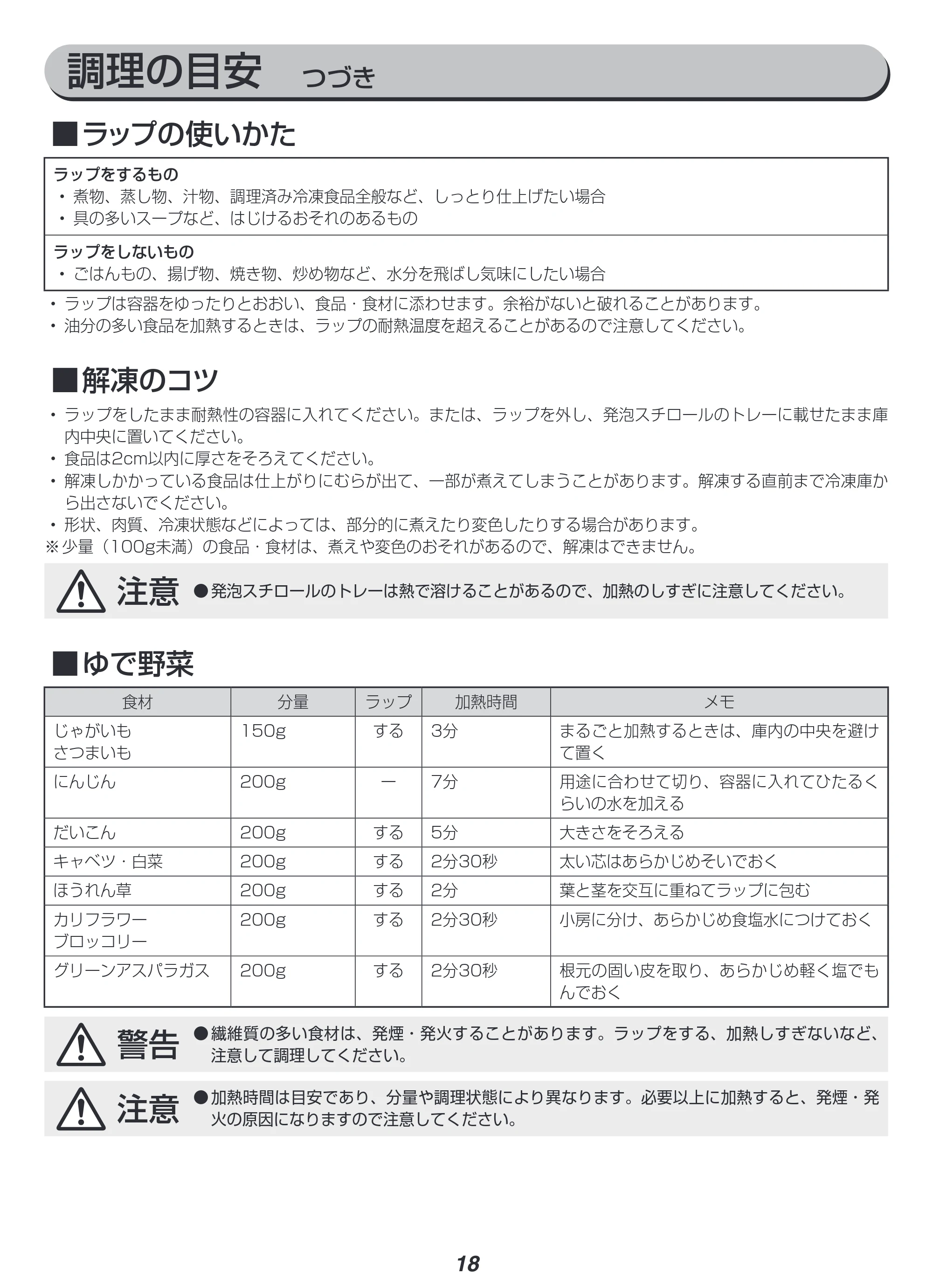 アイリスオーヤマ IMB-FM1805 取扱説明書 — 原本ページ — 18ページ