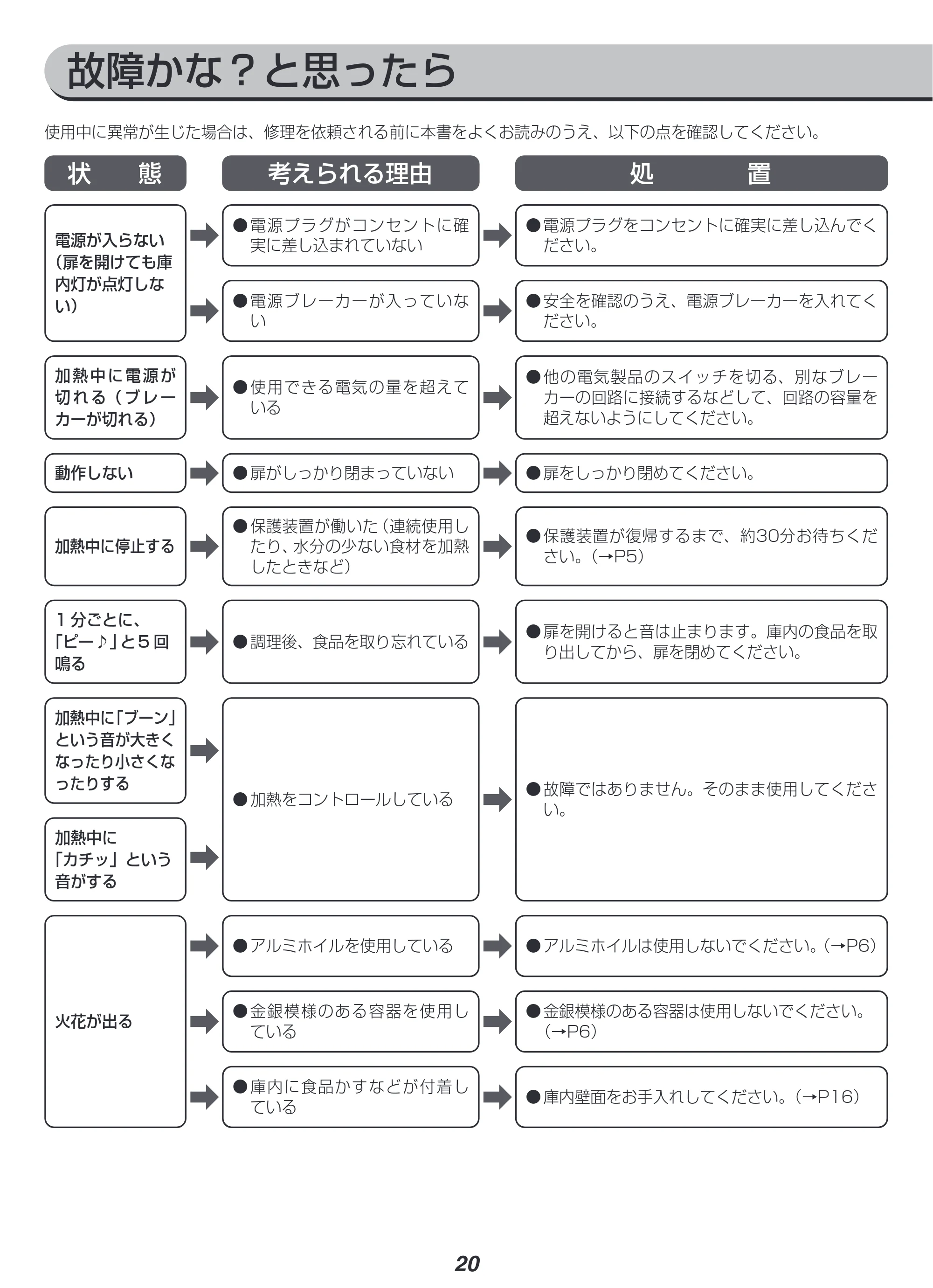 アイリスオーヤマ IMB-FM1805 取扱説明書 — 原本ページ — 20ページ