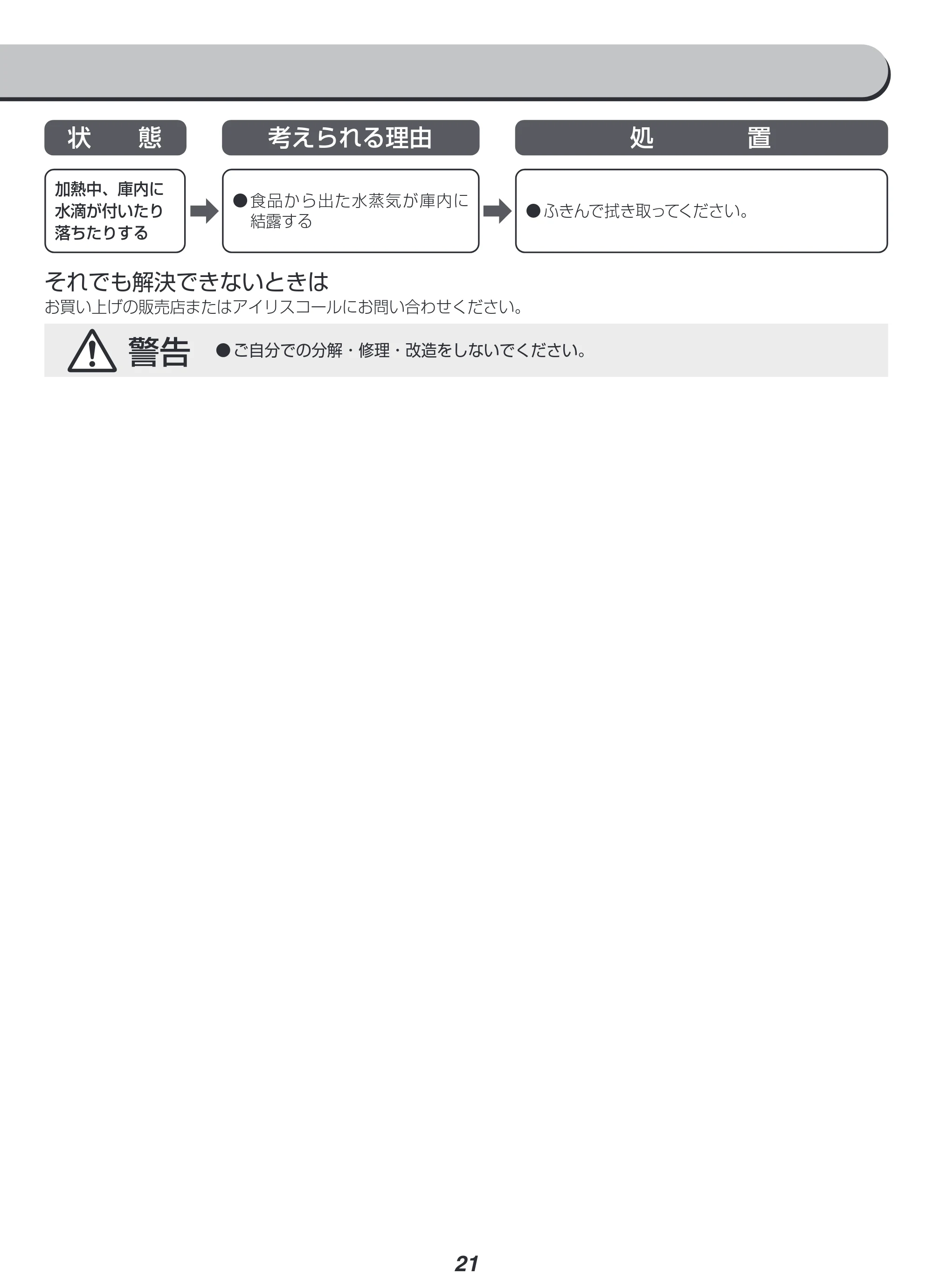 アイリスオーヤマ IMB-FM1805 取扱説明書 — 原本ページ — 21ページ