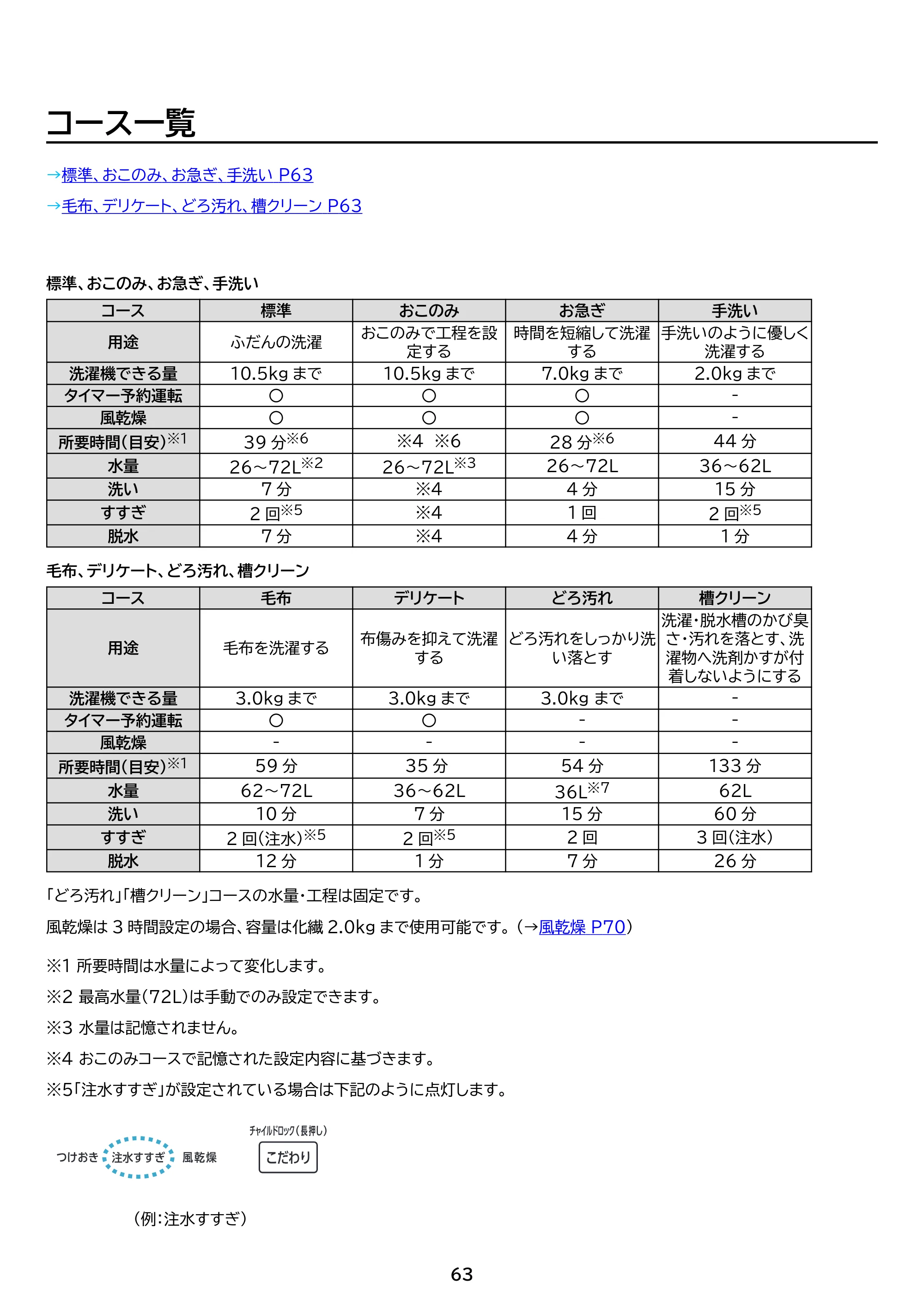 アイリスオーヤマ TCW-105A02 取扱説明書 — 原本ページ — 63ページ