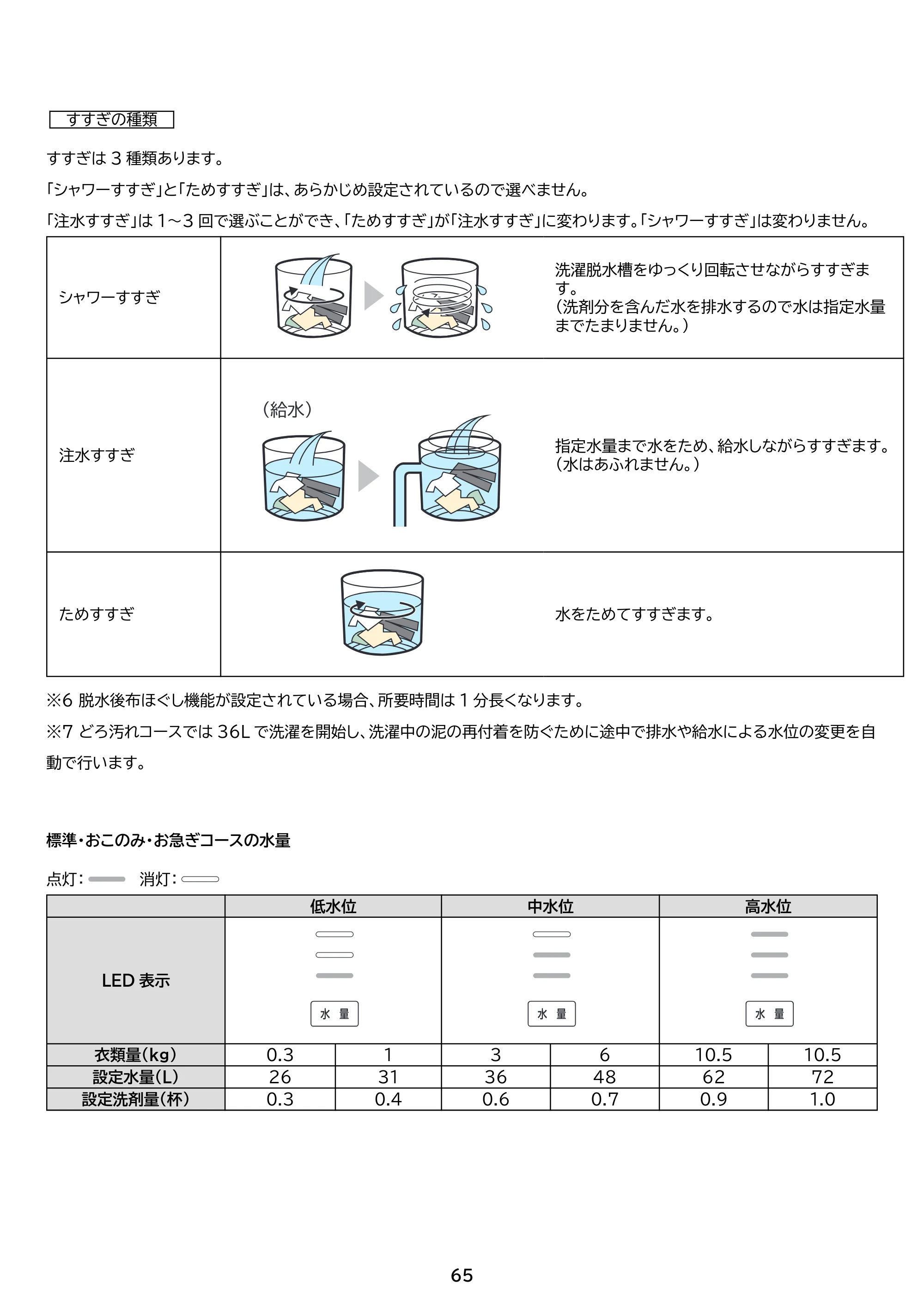 アイリスオーヤマ TCW-105A02 取扱説明書 — 原本ページ — 65ページ