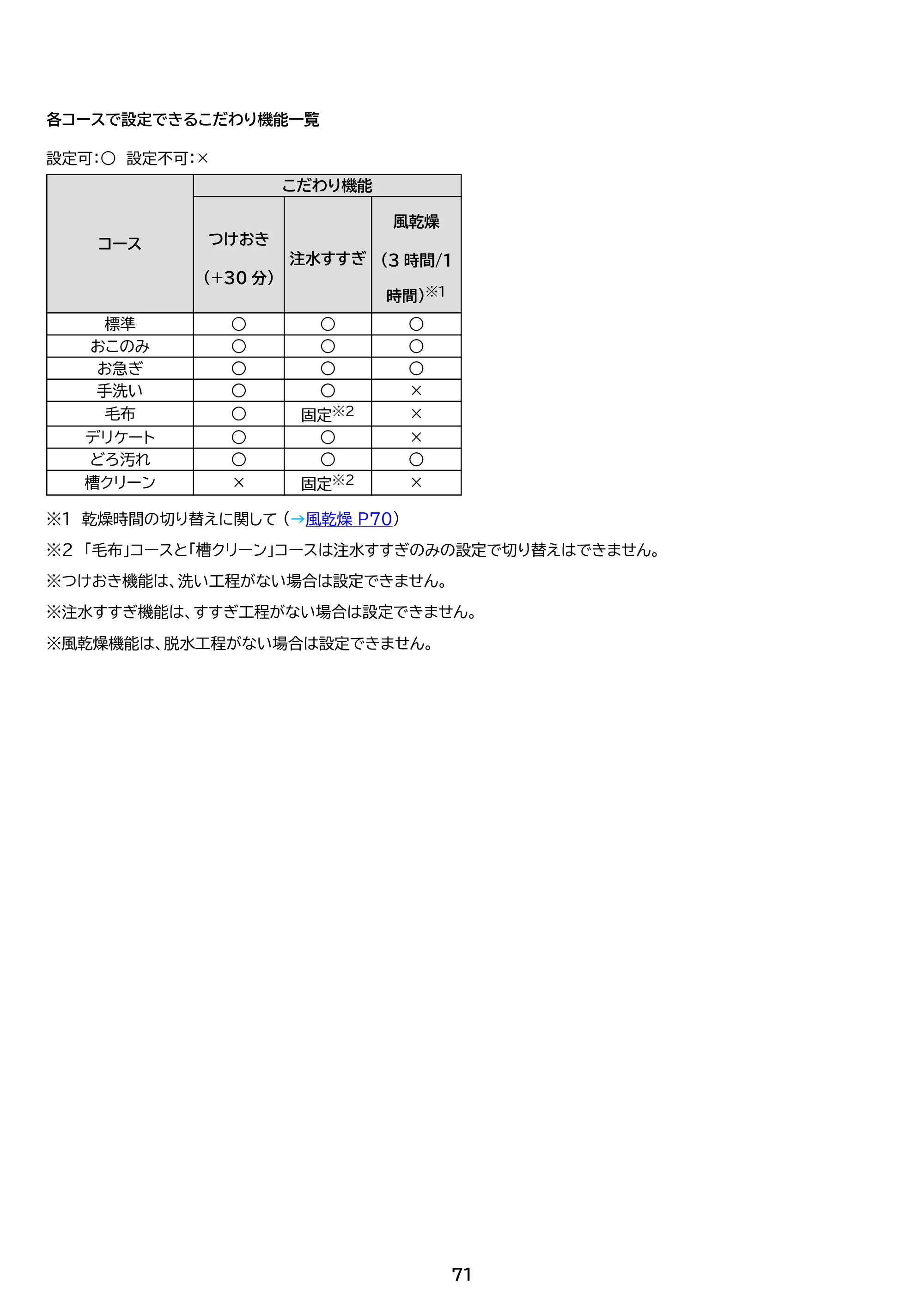 アイリスオーヤマ TCW-105A02 取扱説明書 — 原本ページ — 71ページ