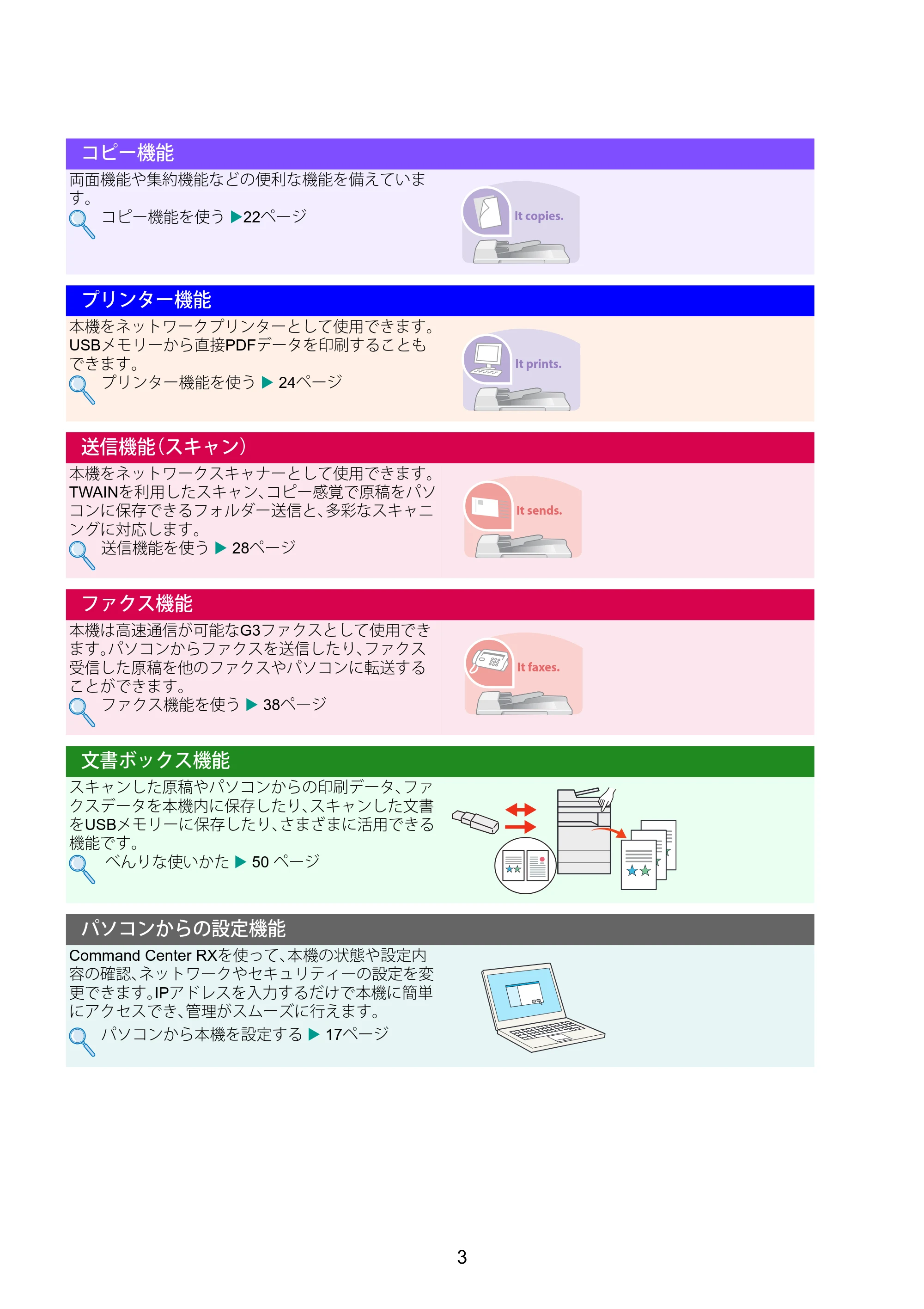 京セラ TASKalfa 2460ci/2460ci+ / TASKalfa 2470ci/2470ci+ TASKalfa 2470ci/2470ci+/2460ci/2460ci+ クイックガイド — 原本ページ — 3ページ