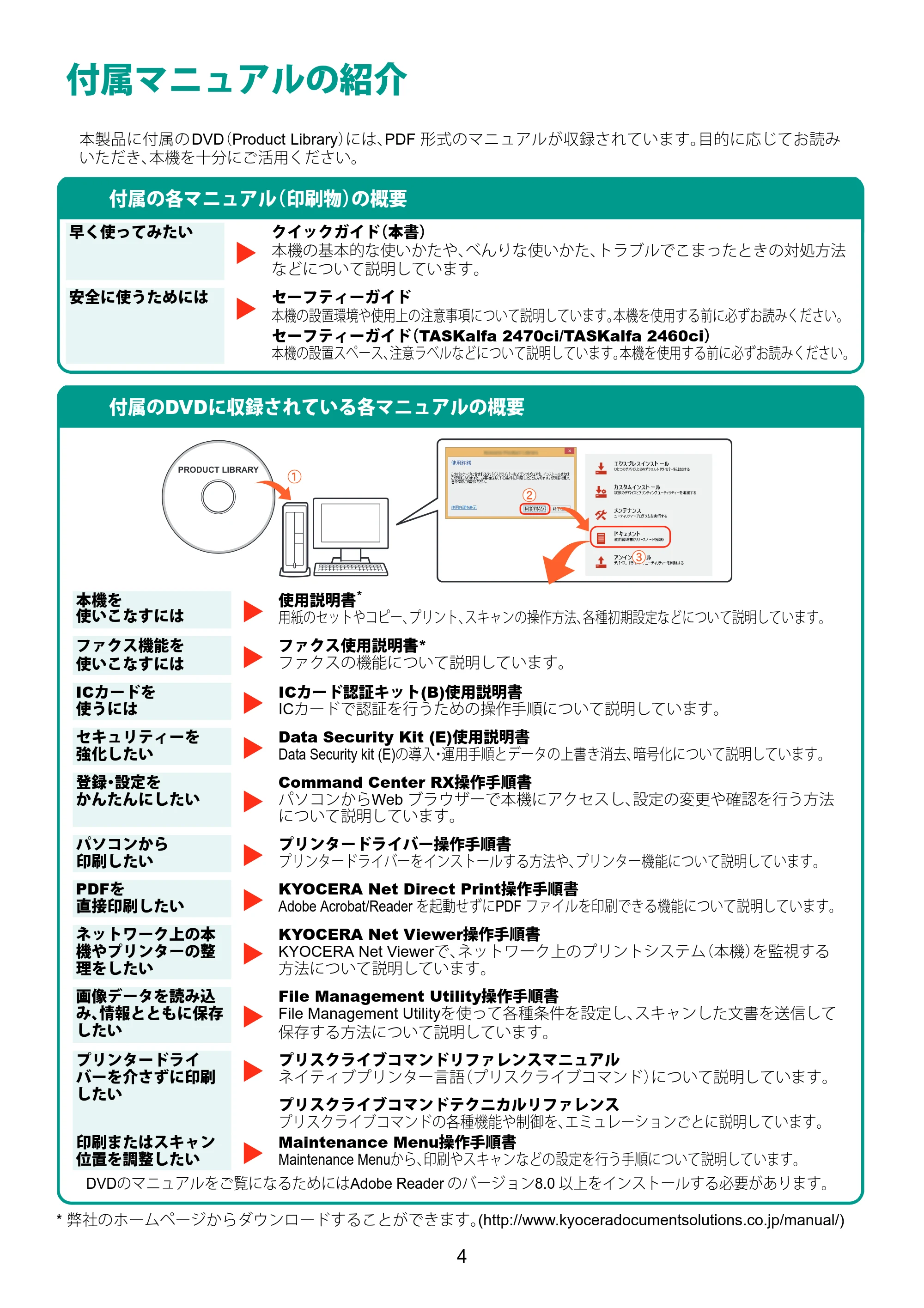 京セラ TASKalfa 2460ci/2460ci+ / TASKalfa 2470ci/2470ci+ TASKalfa 2470ci/2470ci+/2460ci/2460ci+ クイックガイド — 原本ページ — 4ページ