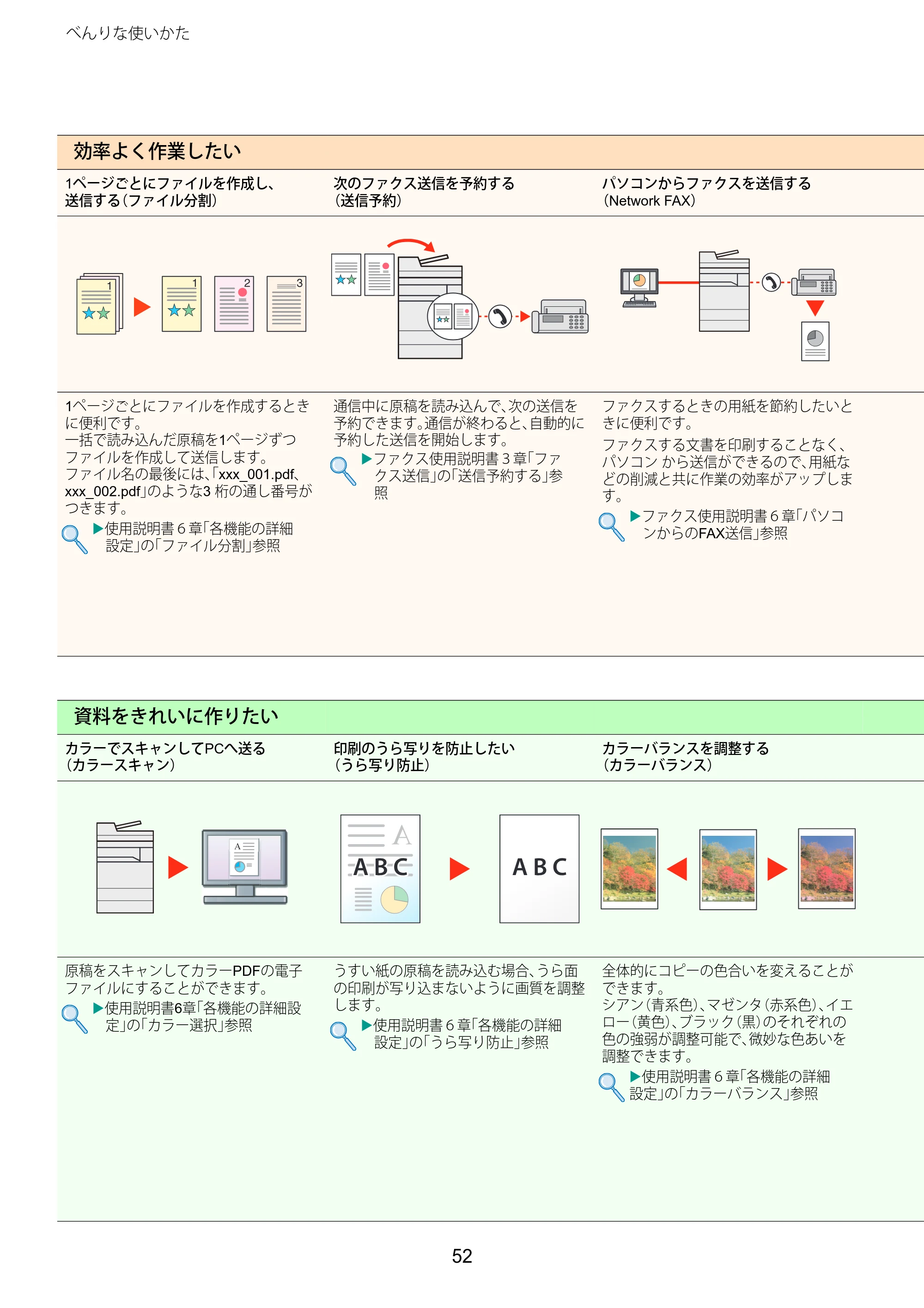 京セラ TASKalfa 2460ci/2460ci+ / TASKalfa 2470ci/2470ci+ TASKalfa 2470ci/2470ci+/2460ci/2460ci+ クイックガイド — 原本ページ — 52ページ