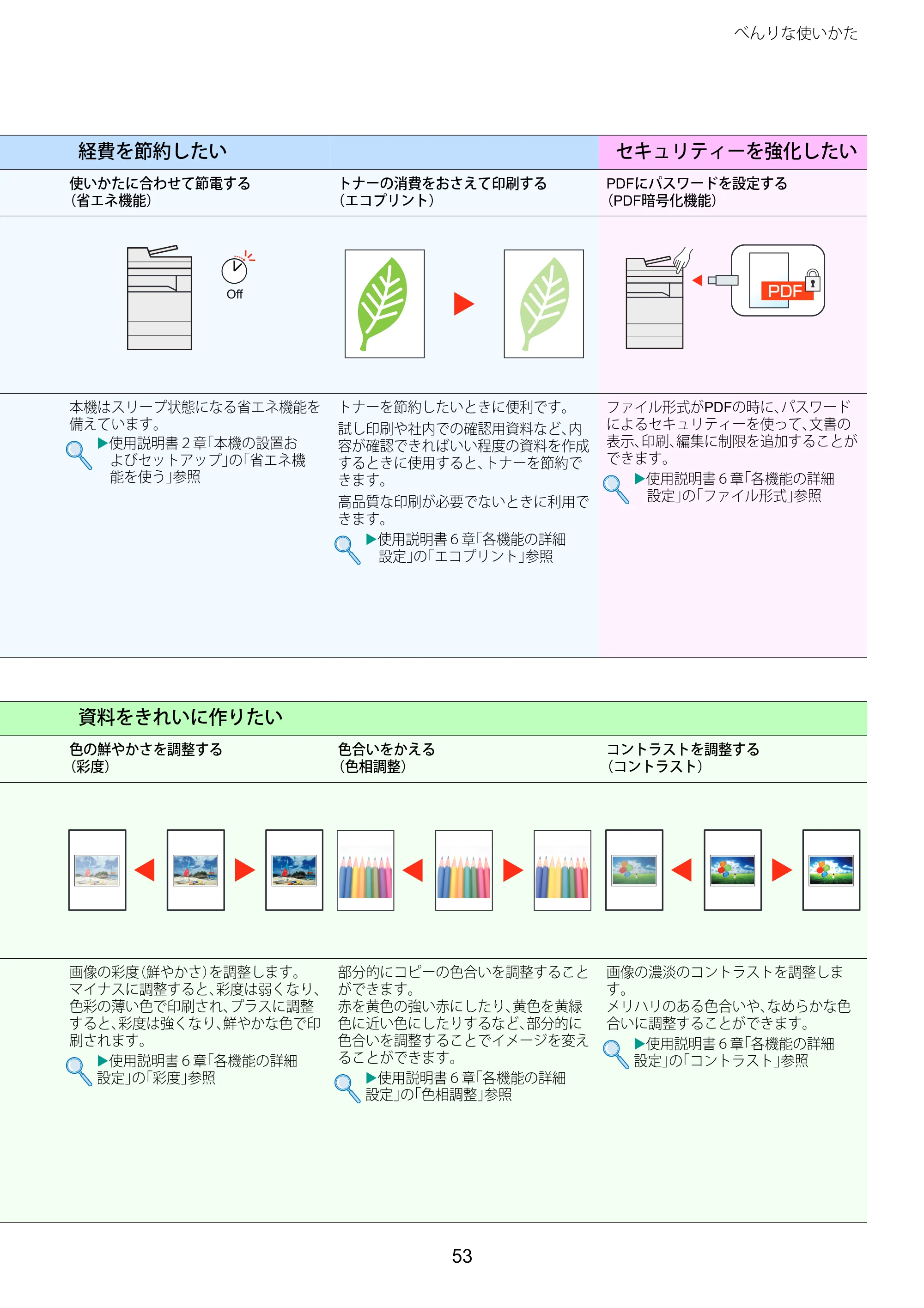 京セラ TASKalfa 2460ci/2460ci+ / TASKalfa 2470ci/2470ci+ TASKalfa 2470ci/2470ci+/2460ci/2460ci+ クイックガイド — 原本ページ — 53ページ