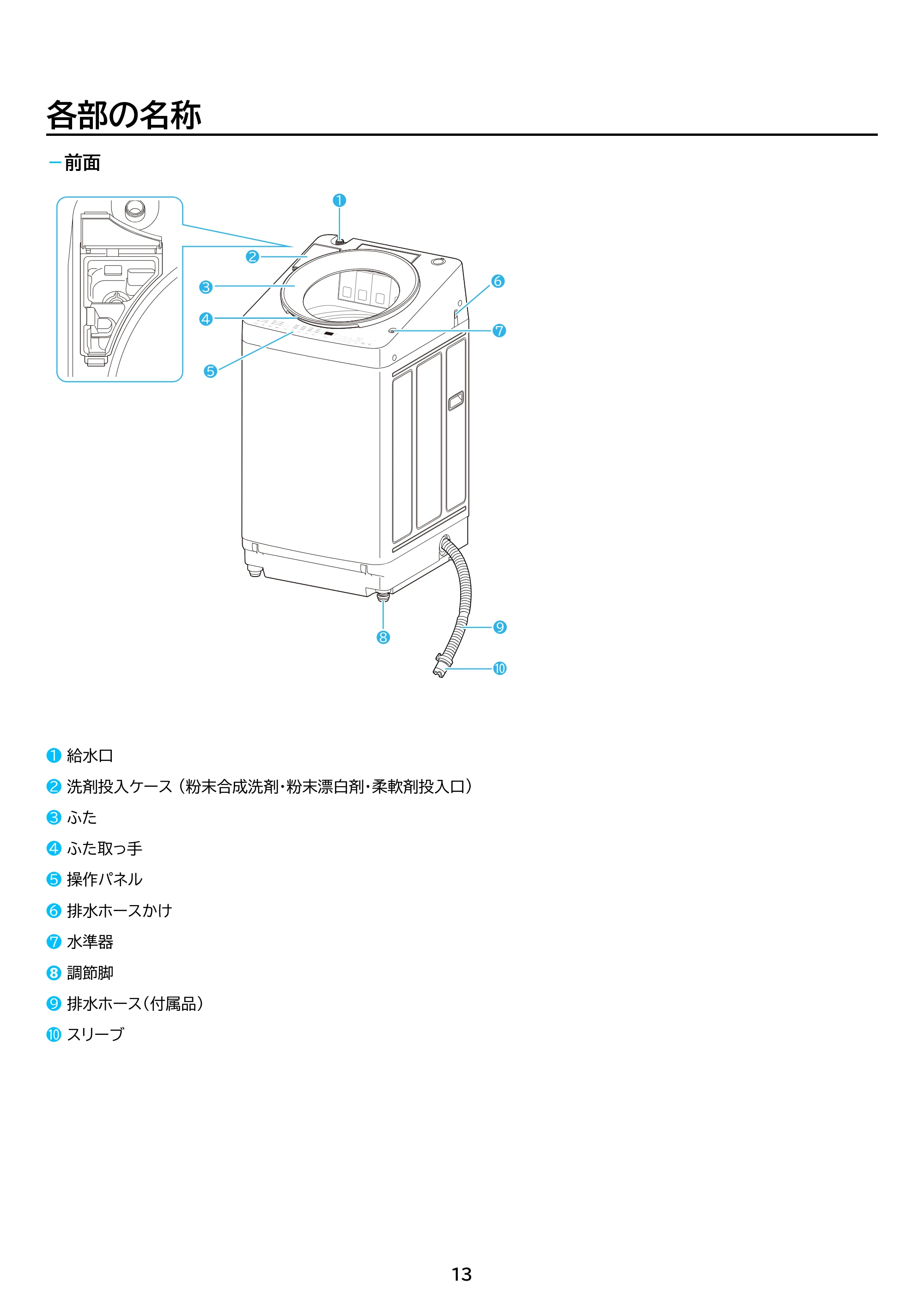 アイリスオーヤマ TCW-100A02 取扱説明書 — 原本ページ — 13ページ