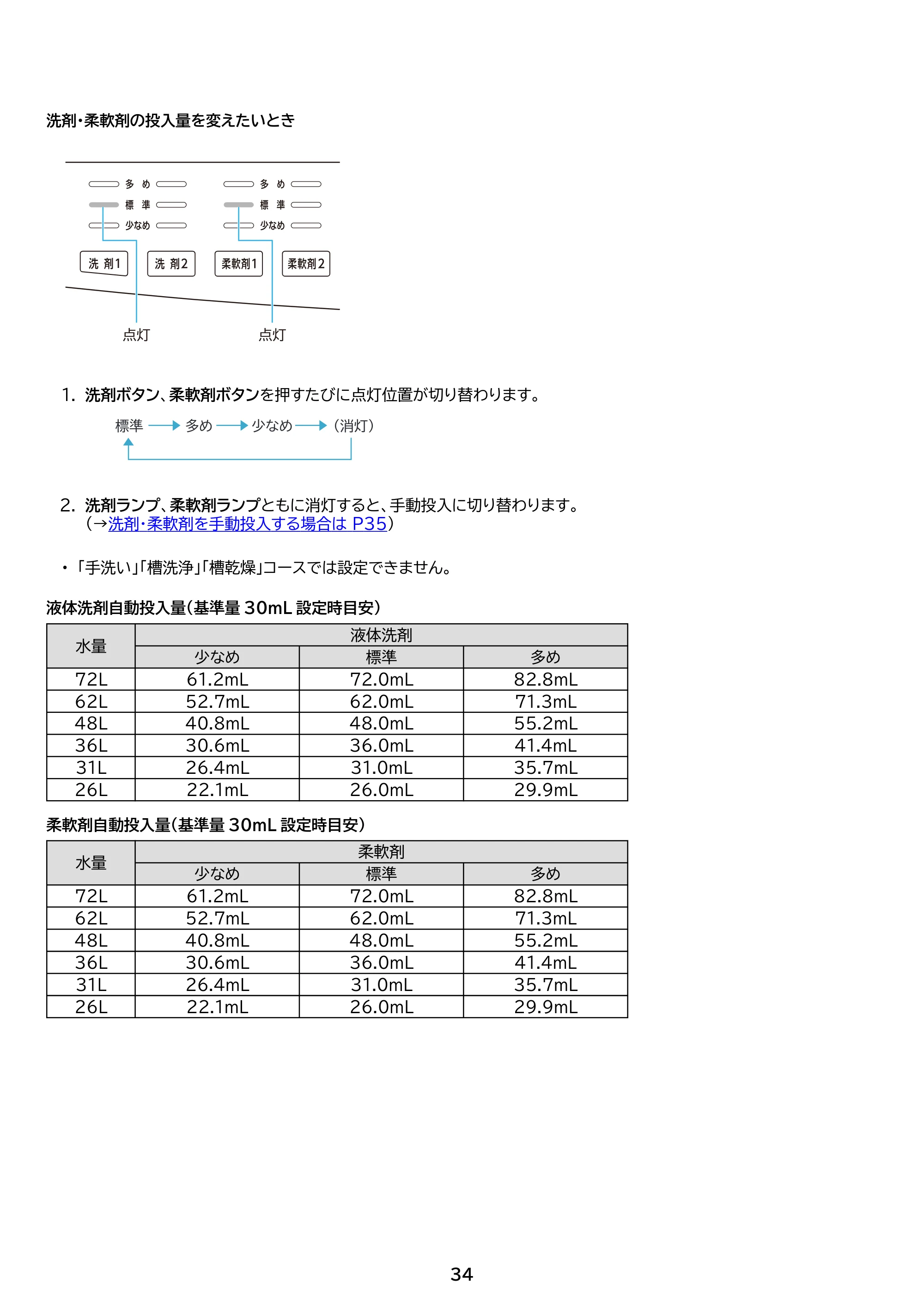 アイリスオーヤマ TCW-100A02 取扱説明書 — 原本ページ — 34ページ