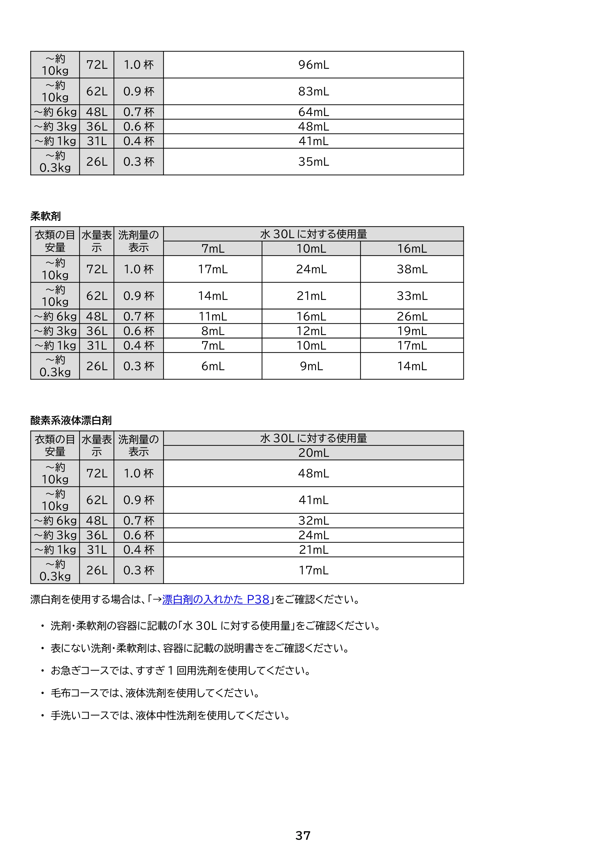 アイリスオーヤマ TCW-100A02 取扱説明書 — 原本ページ — 37ページ