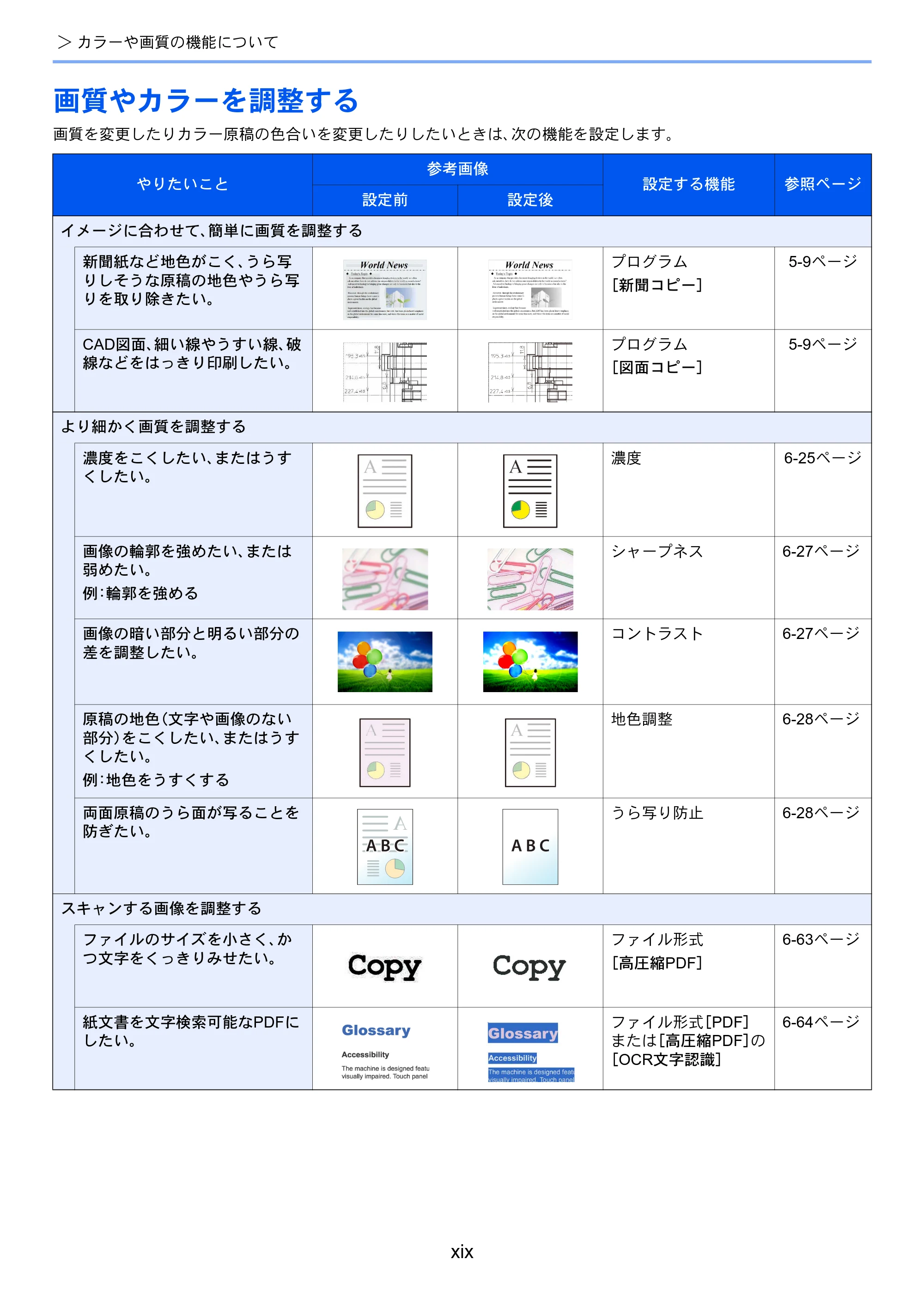 京セラ TASKalfa 3212i / TASKalfa 4012i TASKalfa 4012i/3212i 使用説明書 — 原本ページ — 21ページ