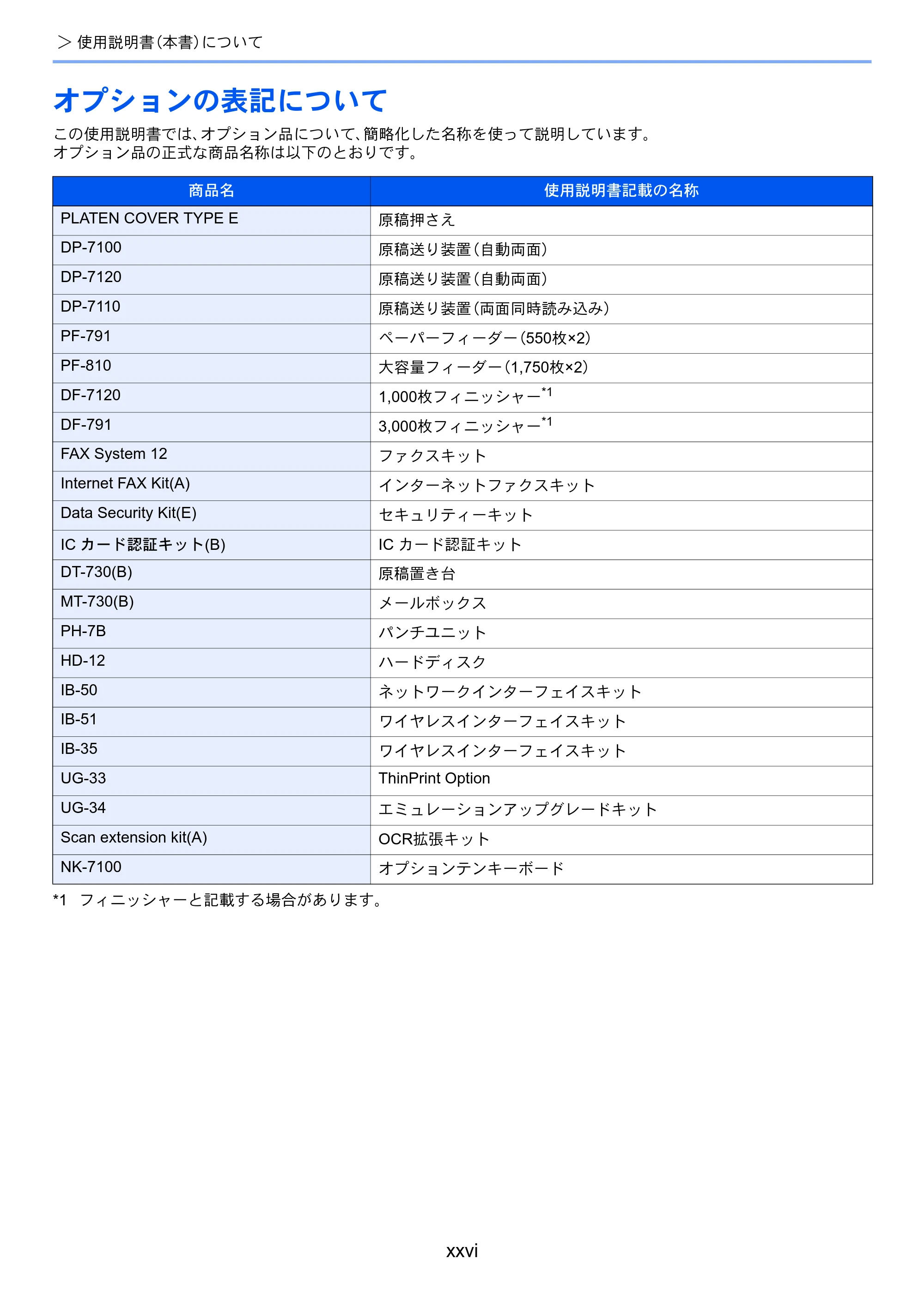 京セラ TASKalfa 3212i / TASKalfa 4012i TASKalfa 4012i/3212i 使用説明書 — 原本ページ — 28ページ