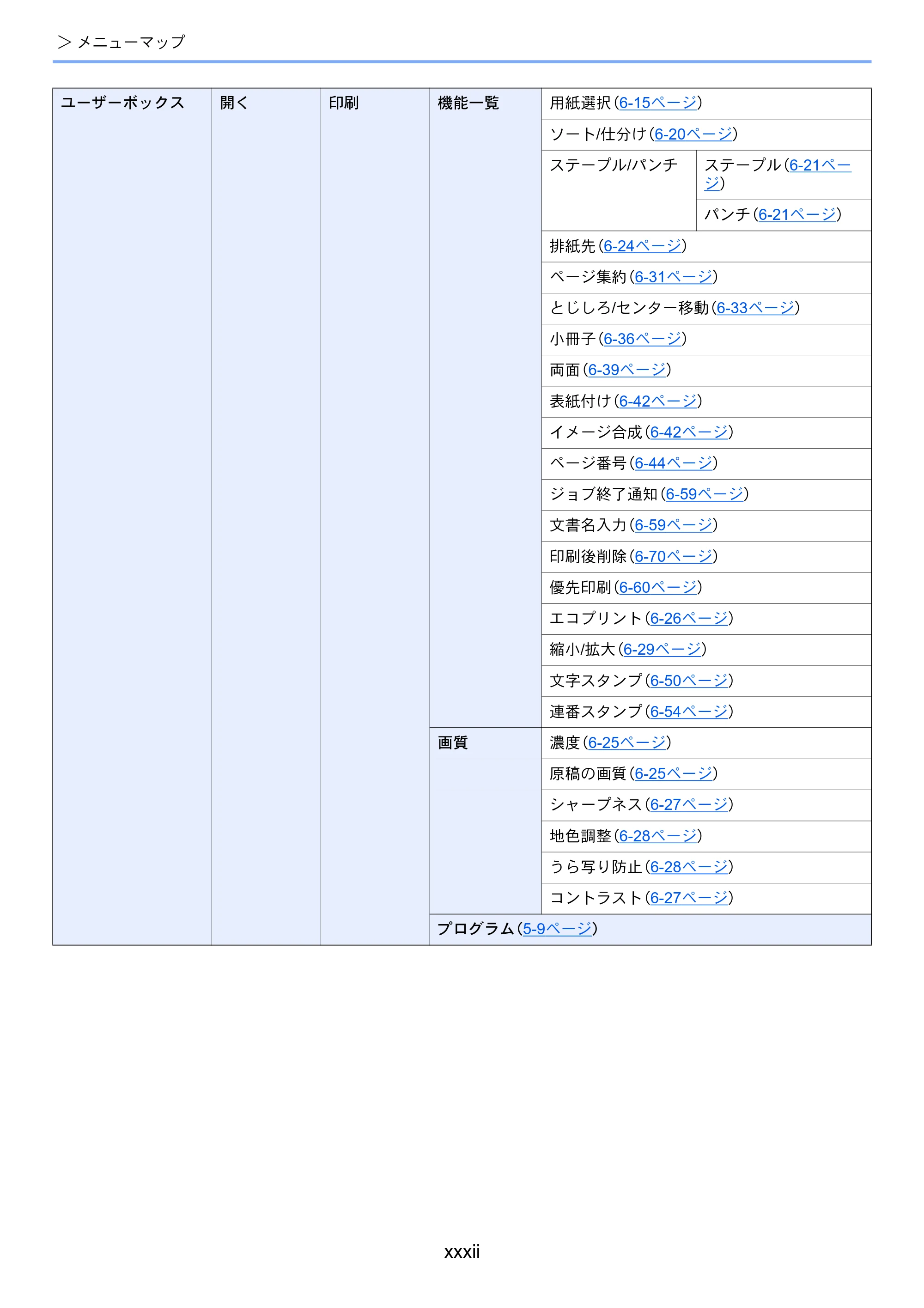 京セラ TASKalfa 3212i / TASKalfa 4012i TASKalfa 4012i/3212i 使用説明書 — 原本ページ — 34ページ