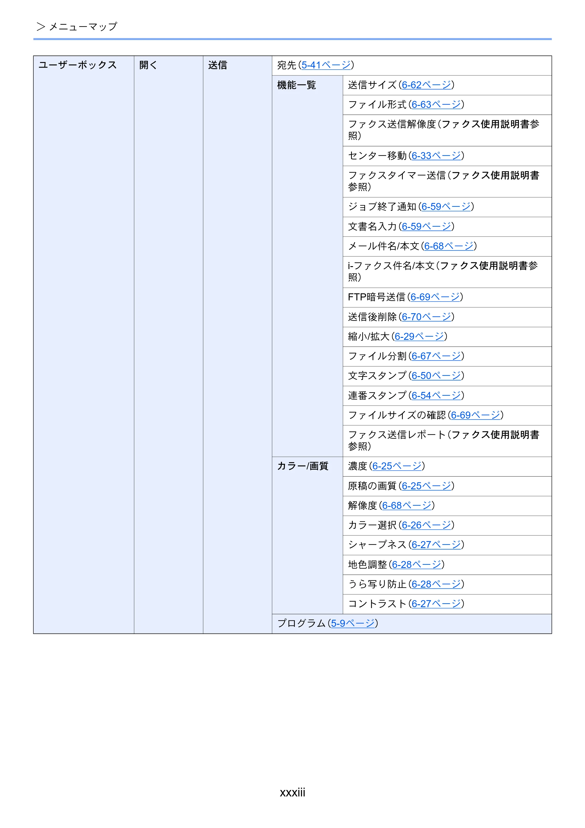 京セラ TASKalfa 3212i / TASKalfa 4012i TASKalfa 4012i/3212i 使用説明書 — 原本ページ — 35ページ
