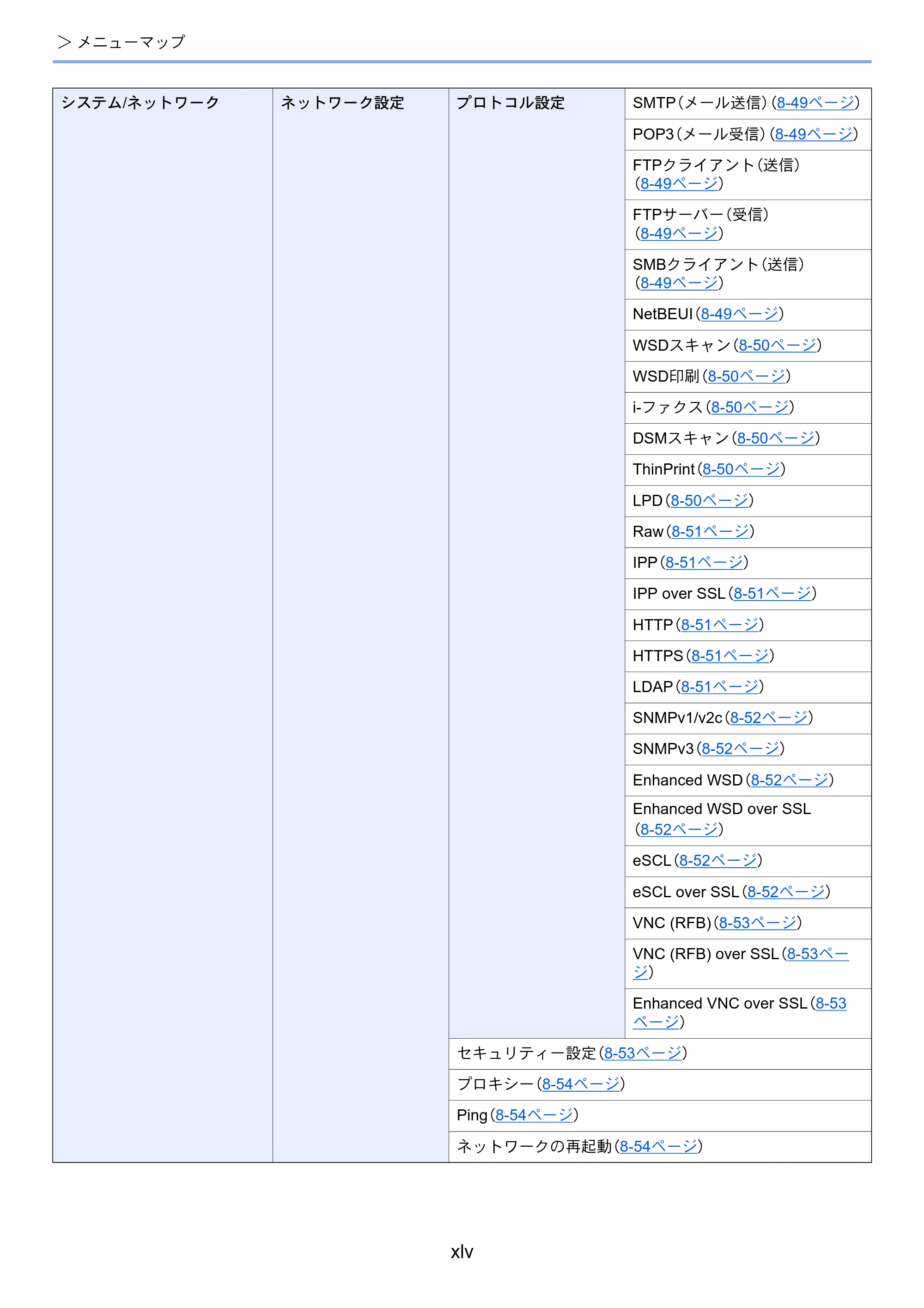 京セラ TASKalfa 3212i / TASKalfa 4012i TASKalfa 4012i/3212i 使用説明書 — 原本ページ — 47ページ