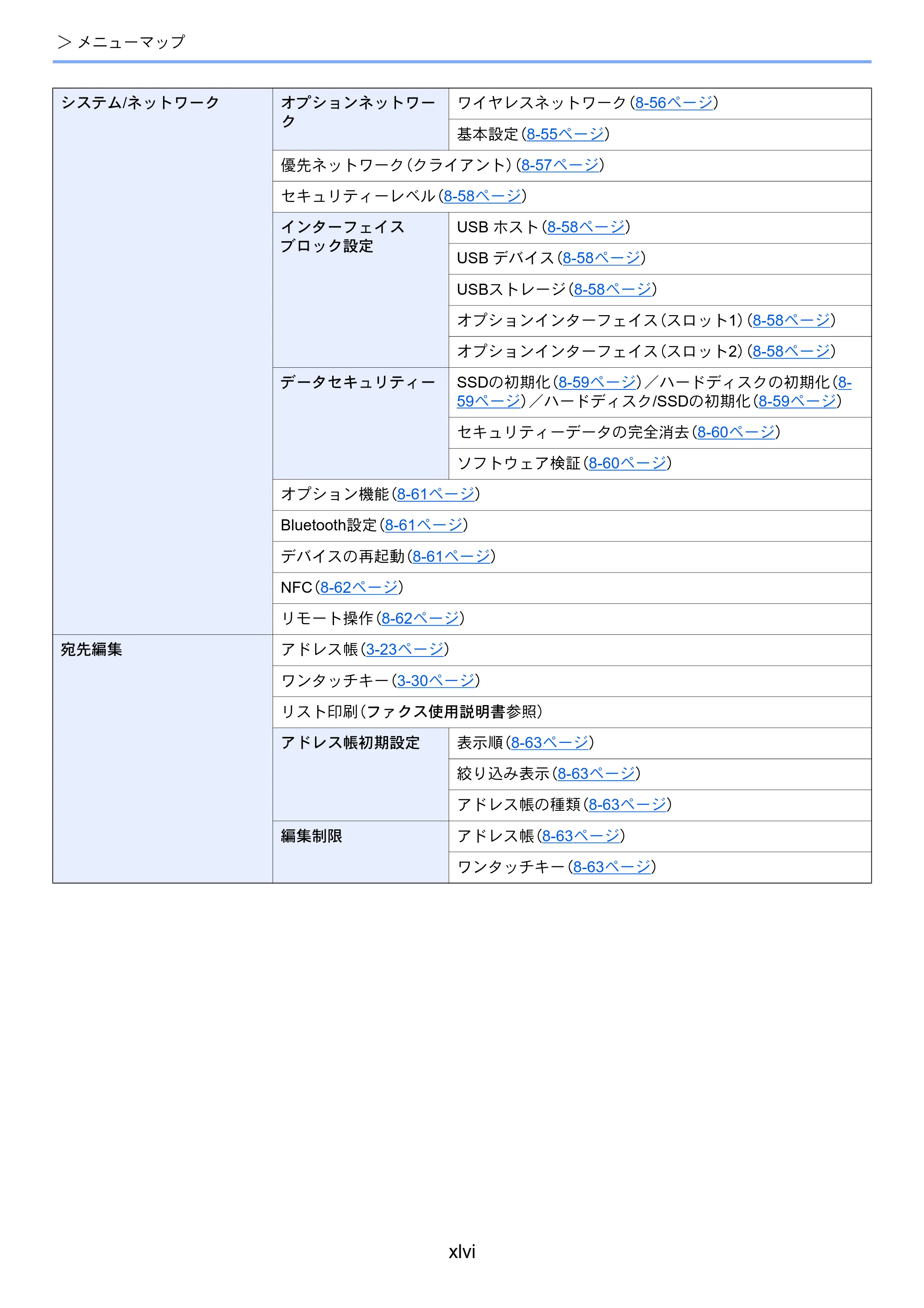 京セラ TASKalfa 3212i / TASKalfa 4012i TASKalfa 4012i/3212i 使用説明書 — 原本ページ — 48ページ