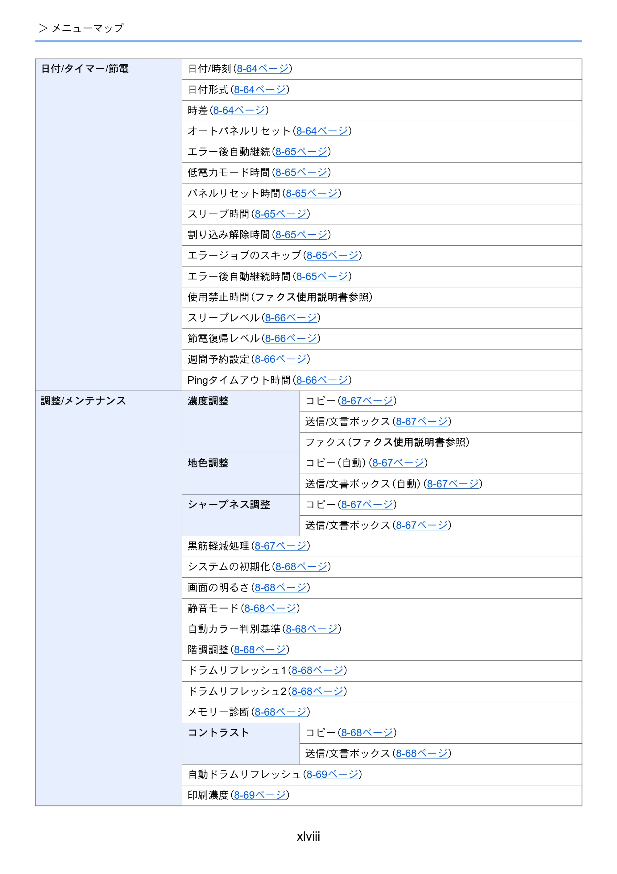 京セラ TASKalfa 3212i / TASKalfa 4012i TASKalfa 4012i/3212i 使用説明書 — 原本ページ — 50ページ