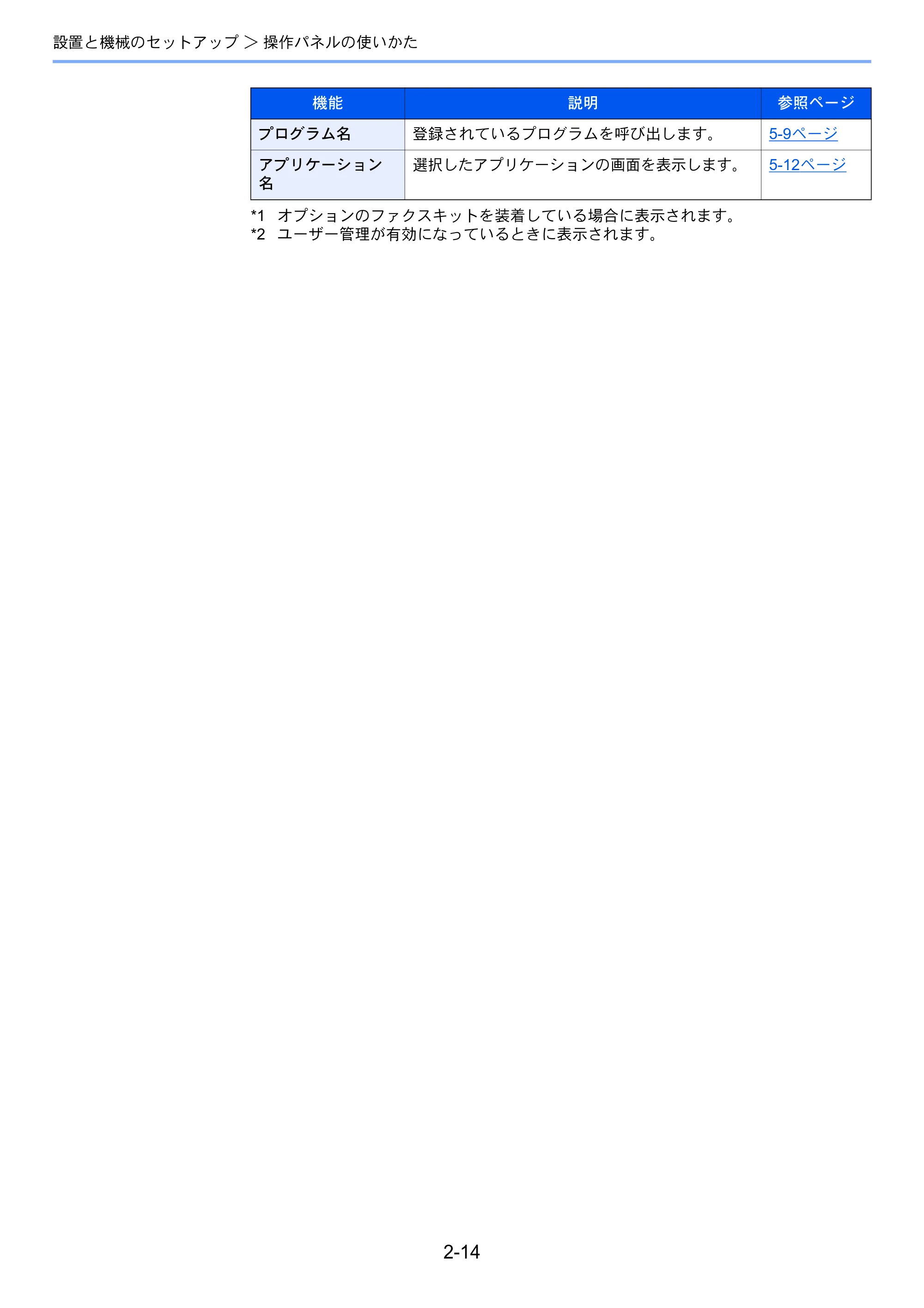 京セラ TASKalfa 3212i / TASKalfa 4012i TASKalfa 4012i/3212i 使用説明書 — 原本ページ — 79ページ