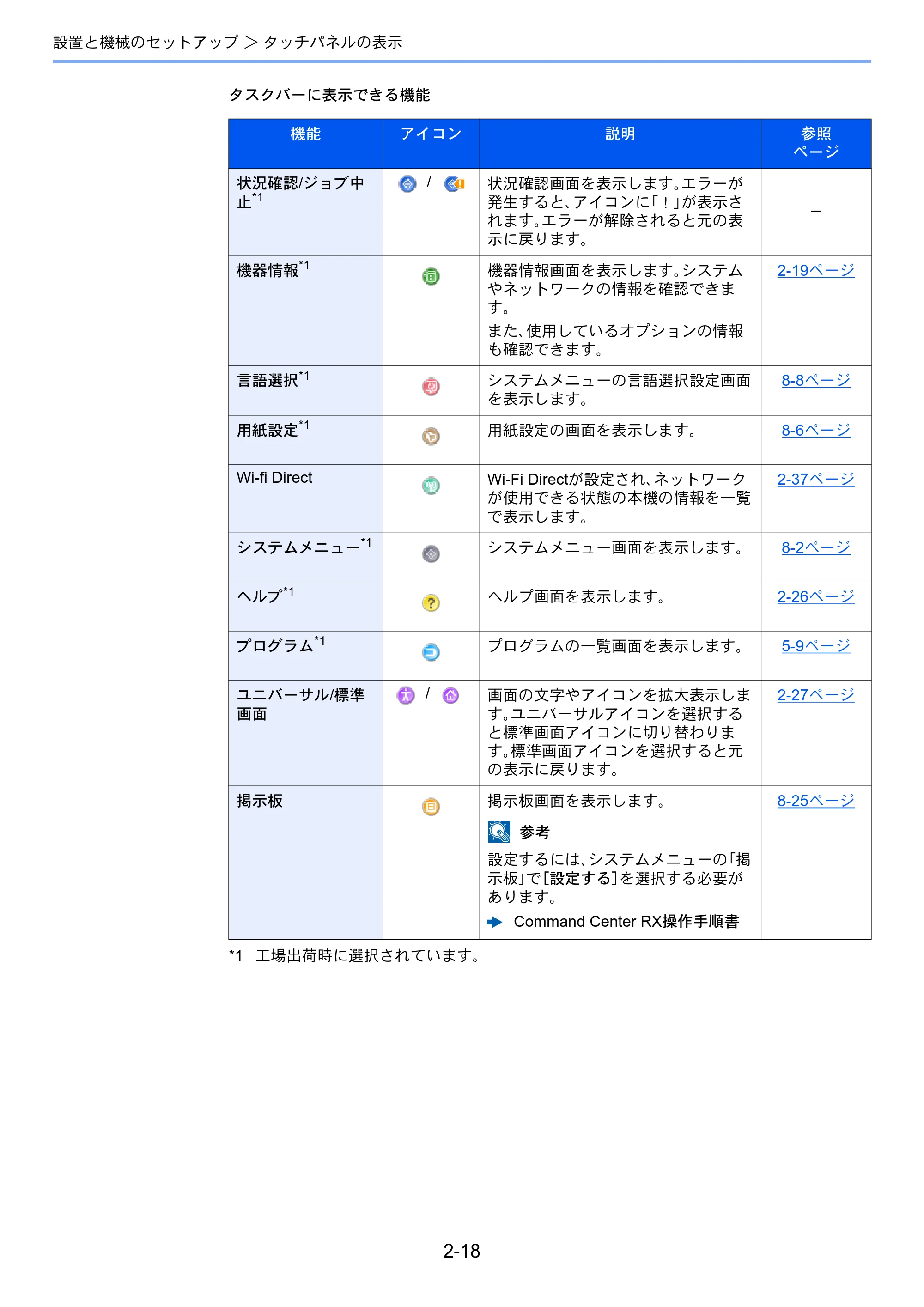 京セラ TASKalfa 3212i / TASKalfa 4012i TASKalfa 4012i/3212i 使用説明書 — 原本ページ — 83ページ