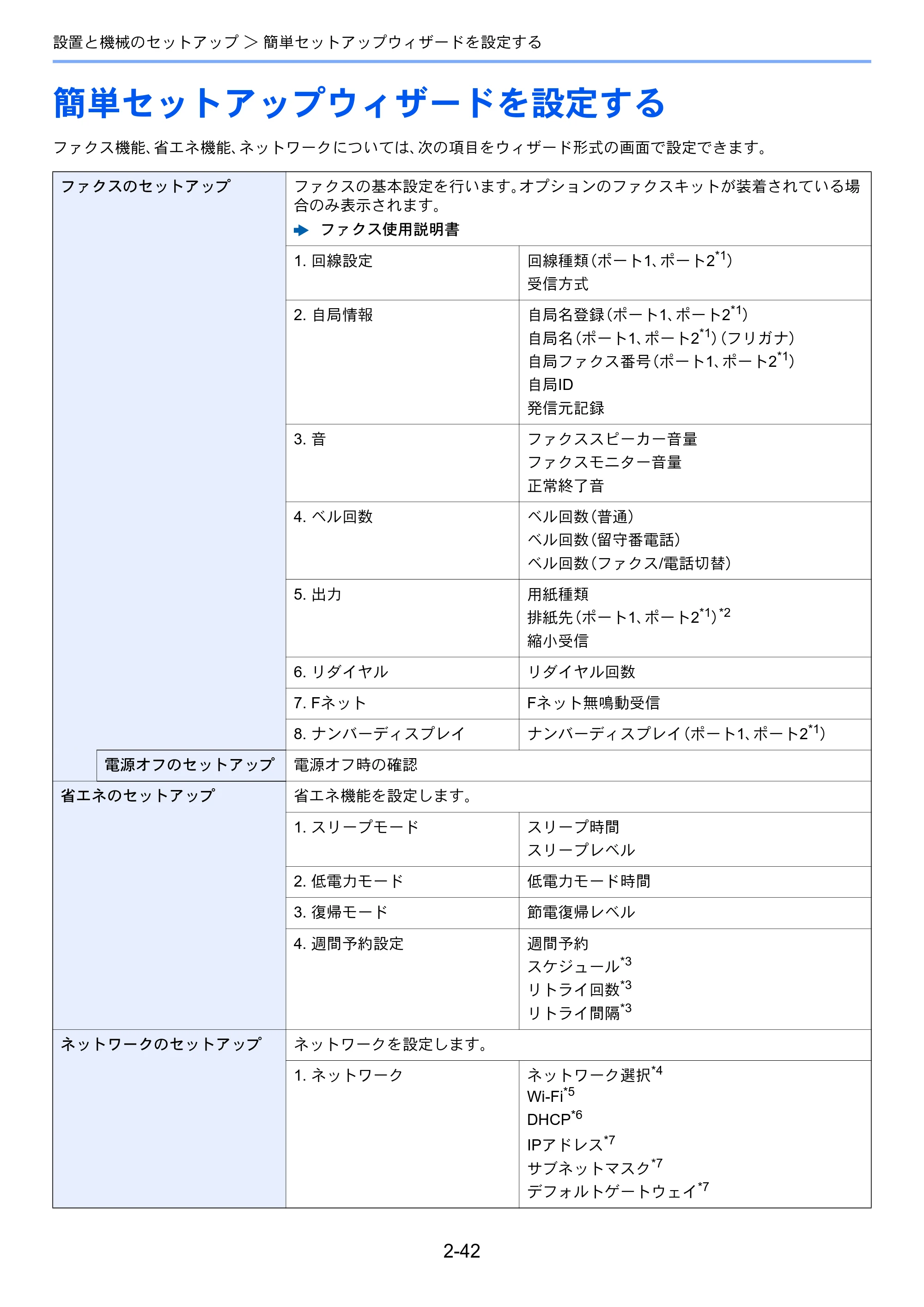 京セラ TASKalfa 3212i / TASKalfa 4012i TASKalfa 4012i/3212i 使用説明書 — 原本ページ — 107ページ