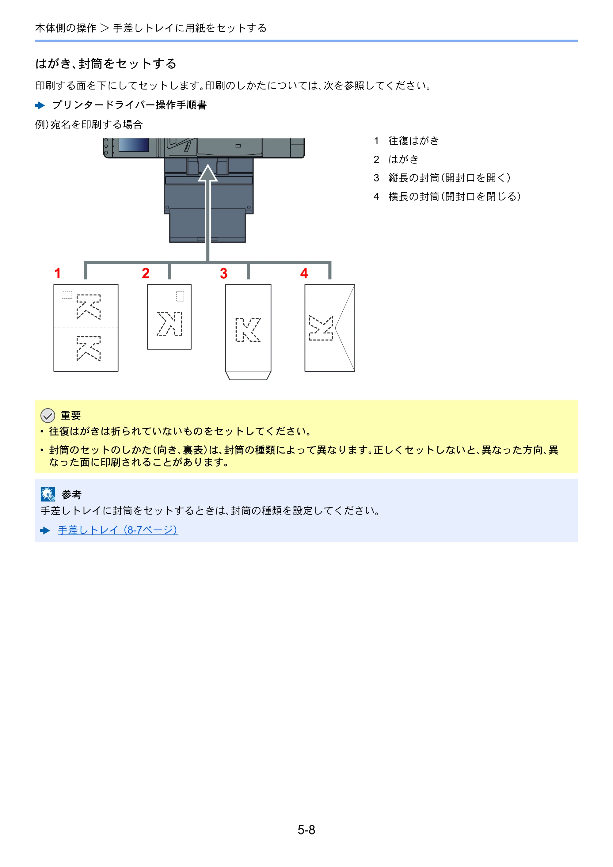 京セラ TASKalfa 3212i / TASKalfa 4012i TASKalfa 4012i/3212i 使用説明書 — 原本ページ — 202ページ