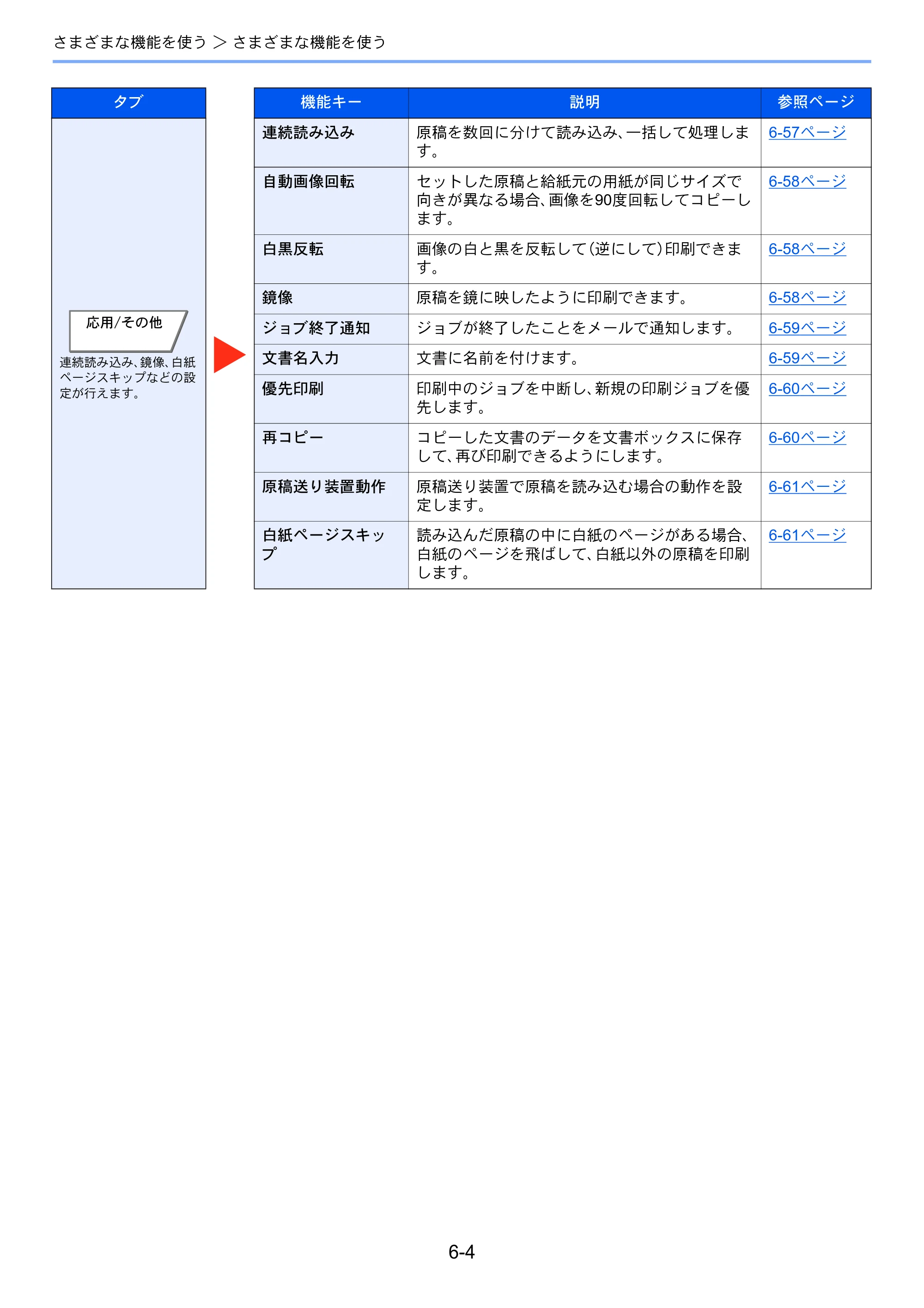 京セラ TASKalfa 3212i / TASKalfa 4012i TASKalfa 4012i/3212i 使用説明書 — 原本ページ — 269ページ