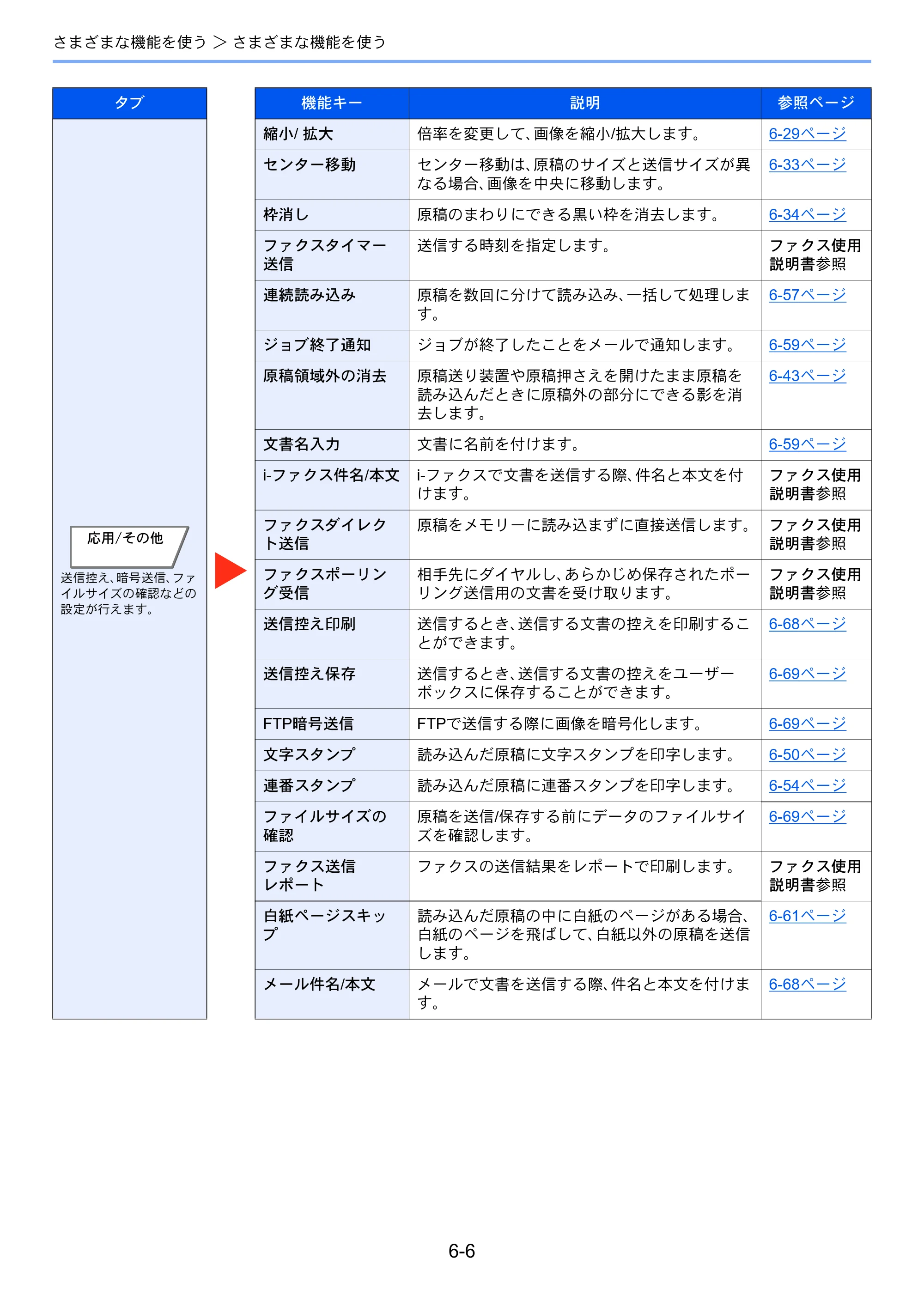 京セラ TASKalfa 3212i / TASKalfa 4012i TASKalfa 4012i/3212i 使用説明書 — 原本ページ — 271ページ