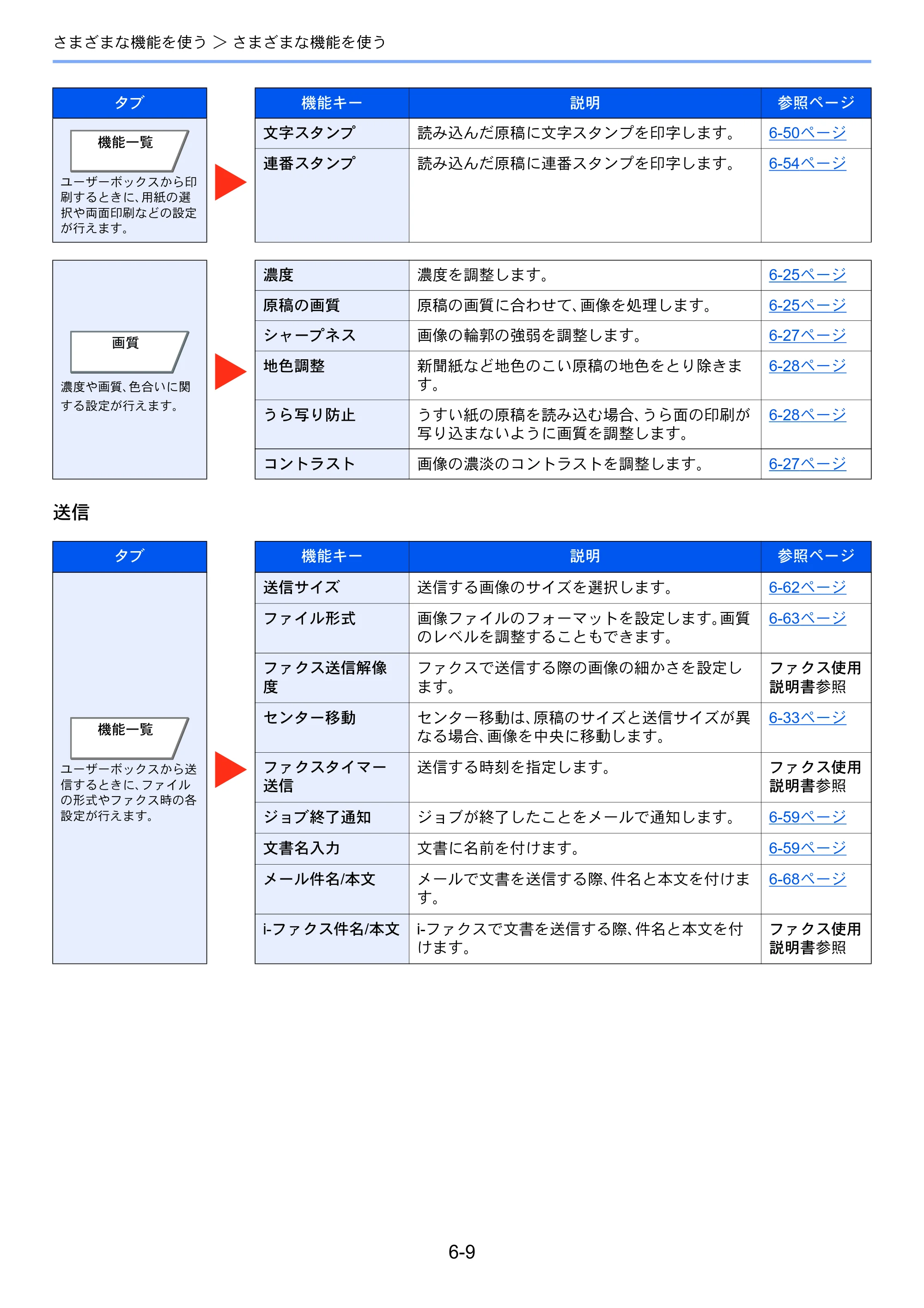 京セラ TASKalfa 3212i / TASKalfa 4012i TASKalfa 4012i/3212i 使用説明書 — 原本ページ — 274ページ