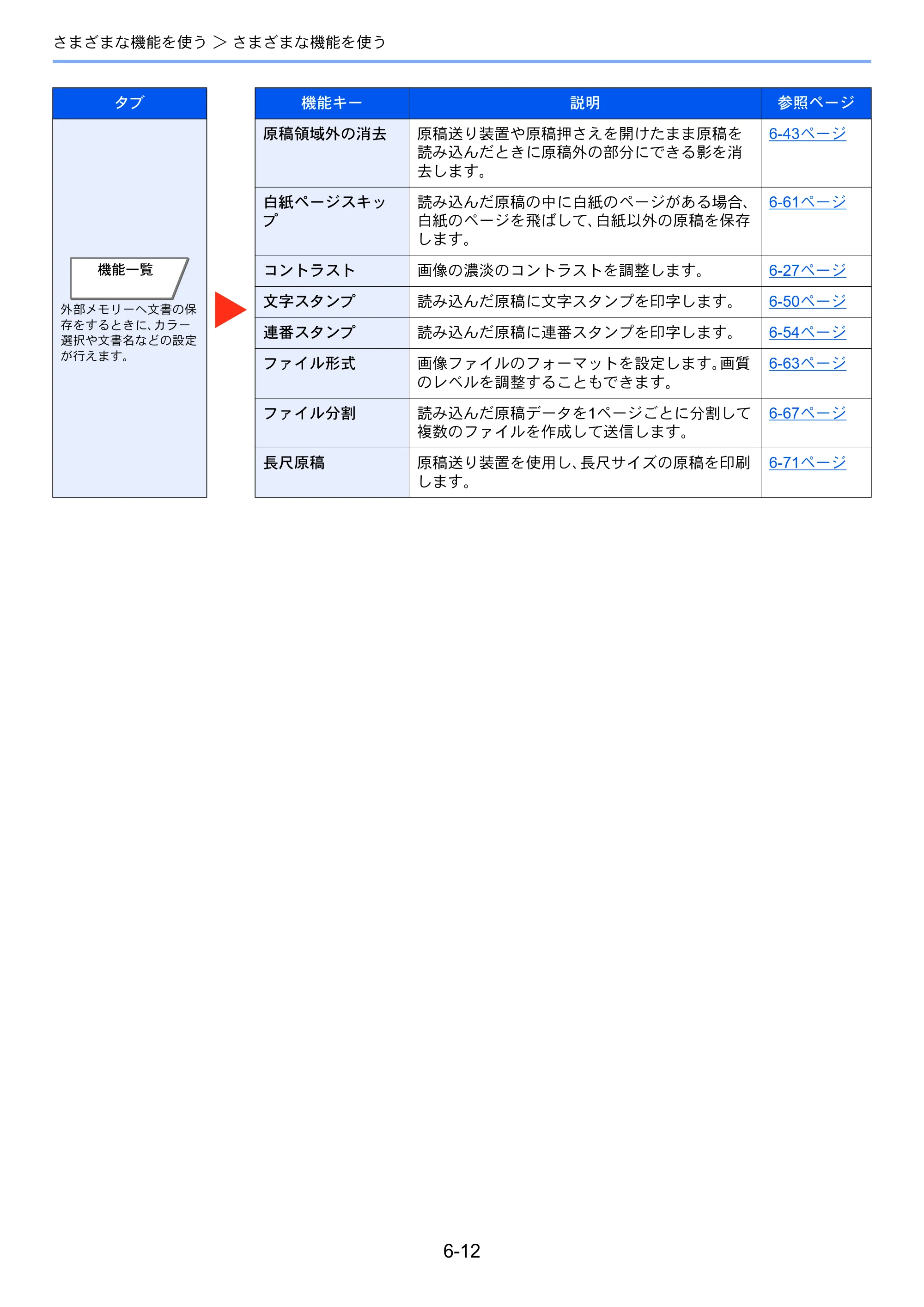 京セラ TASKalfa 3212i / TASKalfa 4012i TASKalfa 4012i/3212i 使用説明書 — 原本ページ — 277ページ