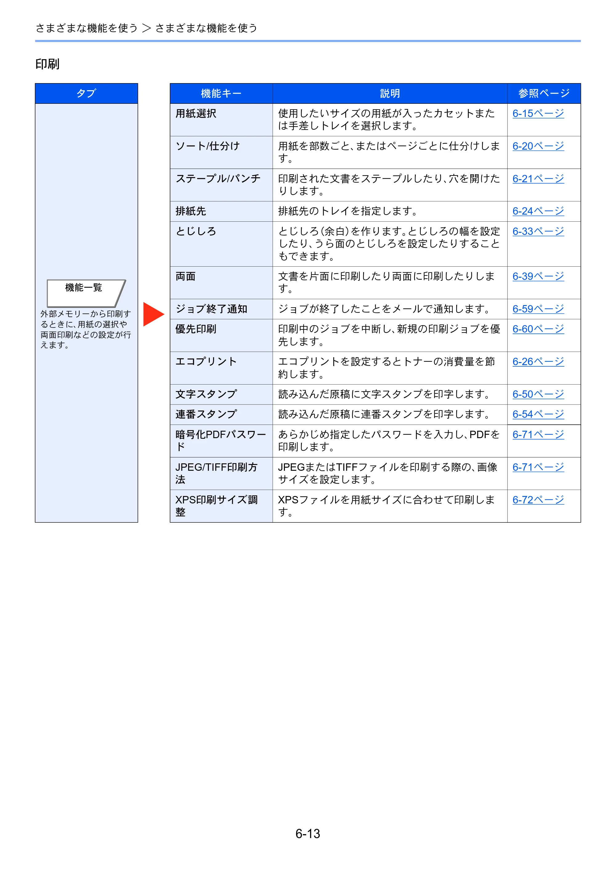 京セラ TASKalfa 3212i / TASKalfa 4012i TASKalfa 4012i/3212i 使用説明書 — 原本ページ — 278ページ