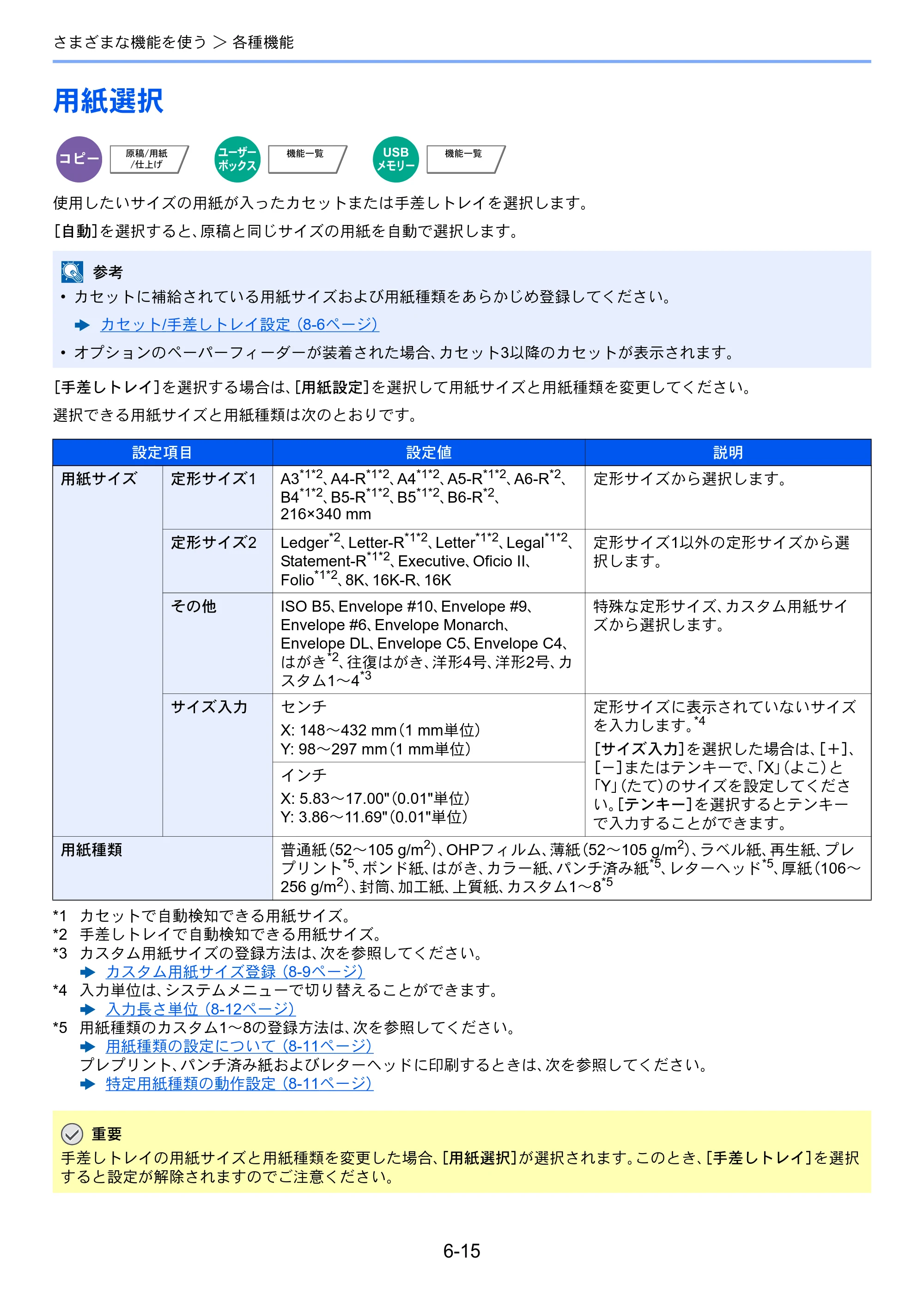 京セラ TASKalfa 3212i / TASKalfa 4012i TASKalfa 4012i/3212i 使用説明書 — 原本ページ — 280ページ