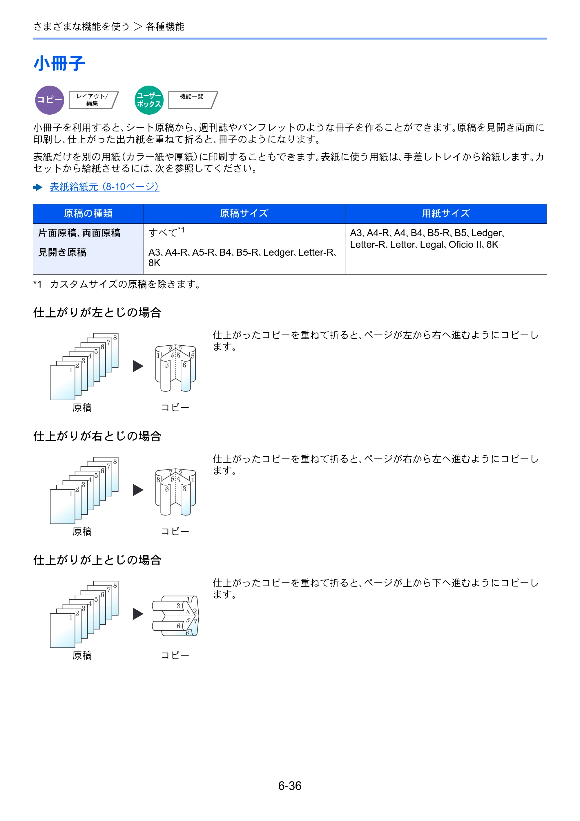 京セラ TASKalfa 3212i / TASKalfa 4012i TASKalfa 4012i/3212i 使用説明書 — 原本ページ — 301ページ