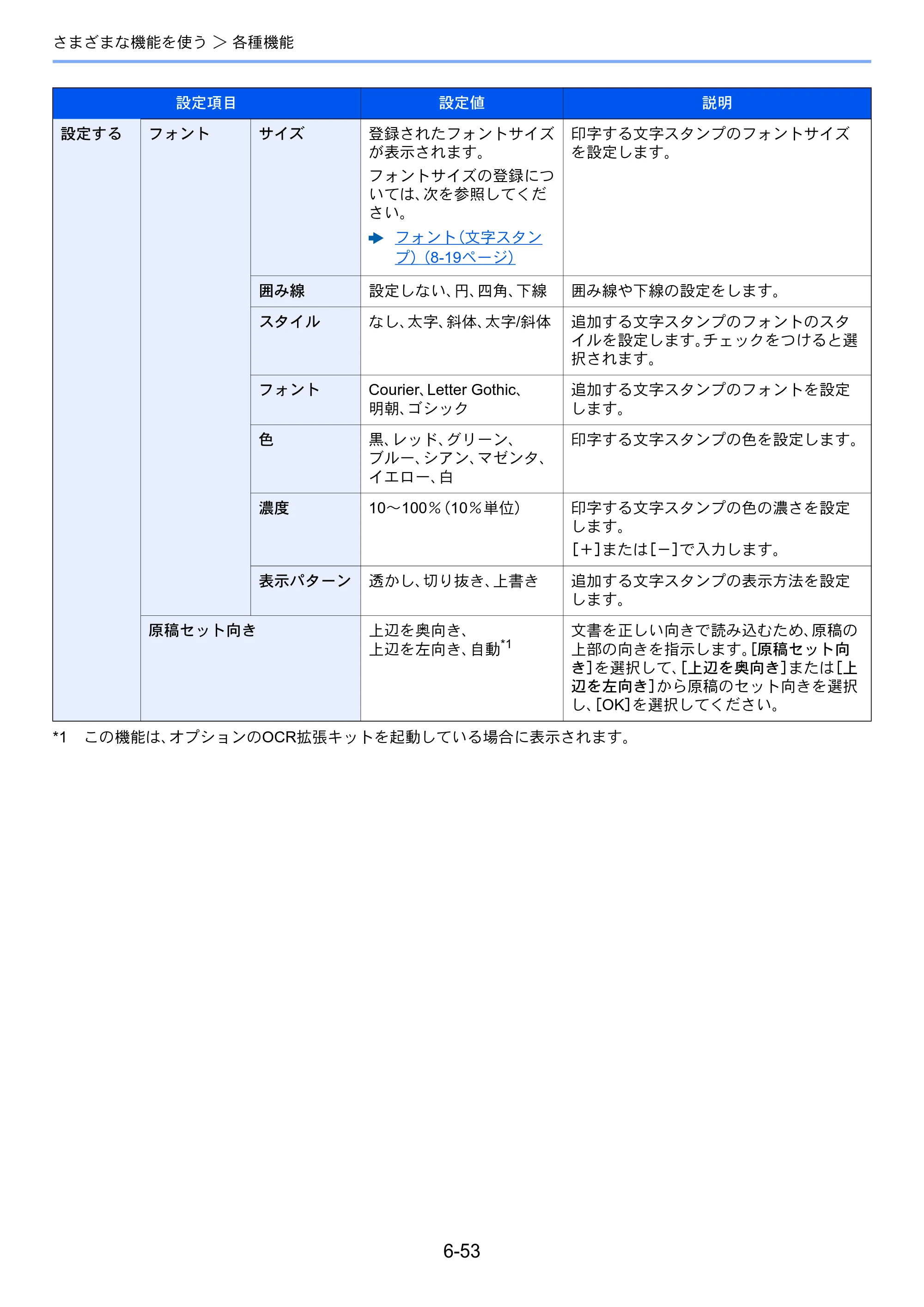京セラ TASKalfa 3212i / TASKalfa 4012i TASKalfa 4012i/3212i 使用説明書 — 原本ページ — 318ページ