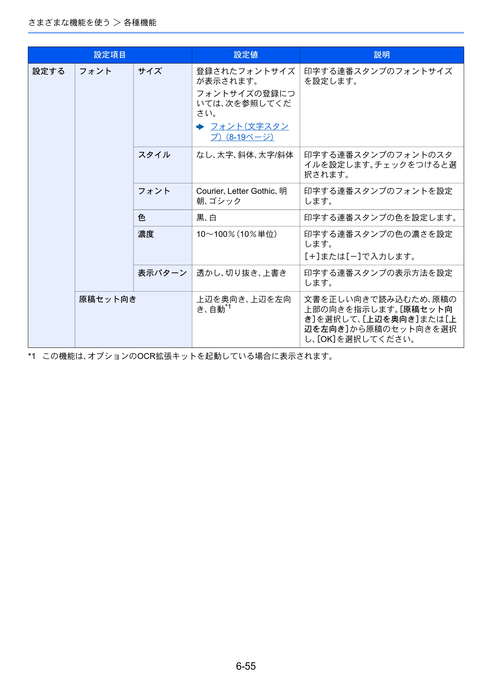 京セラ TASKalfa 3212i / TASKalfa 4012i TASKalfa 4012i/3212i 使用説明書 — 原本ページ — 320ページ