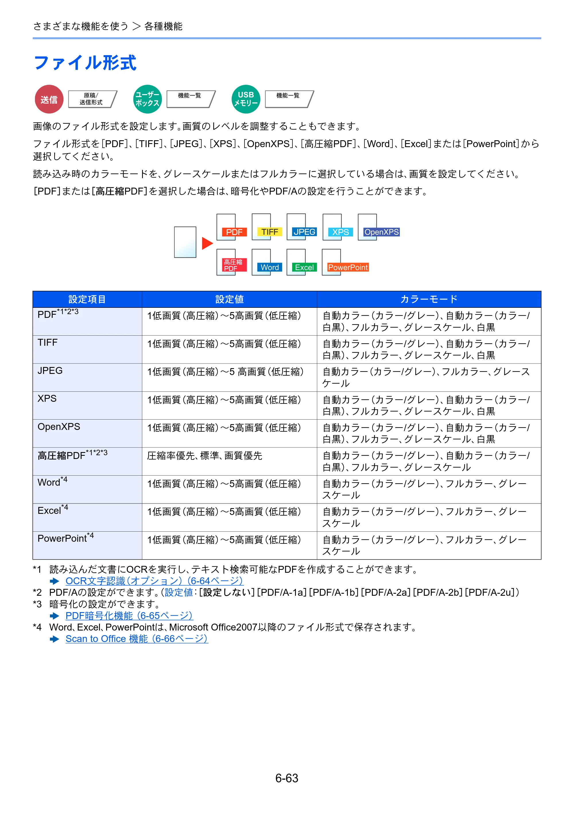 京セラ TASKalfa 3212i / TASKalfa 4012i TASKalfa 4012i/3212i 使用説明書 — 原本ページ — 328ページ