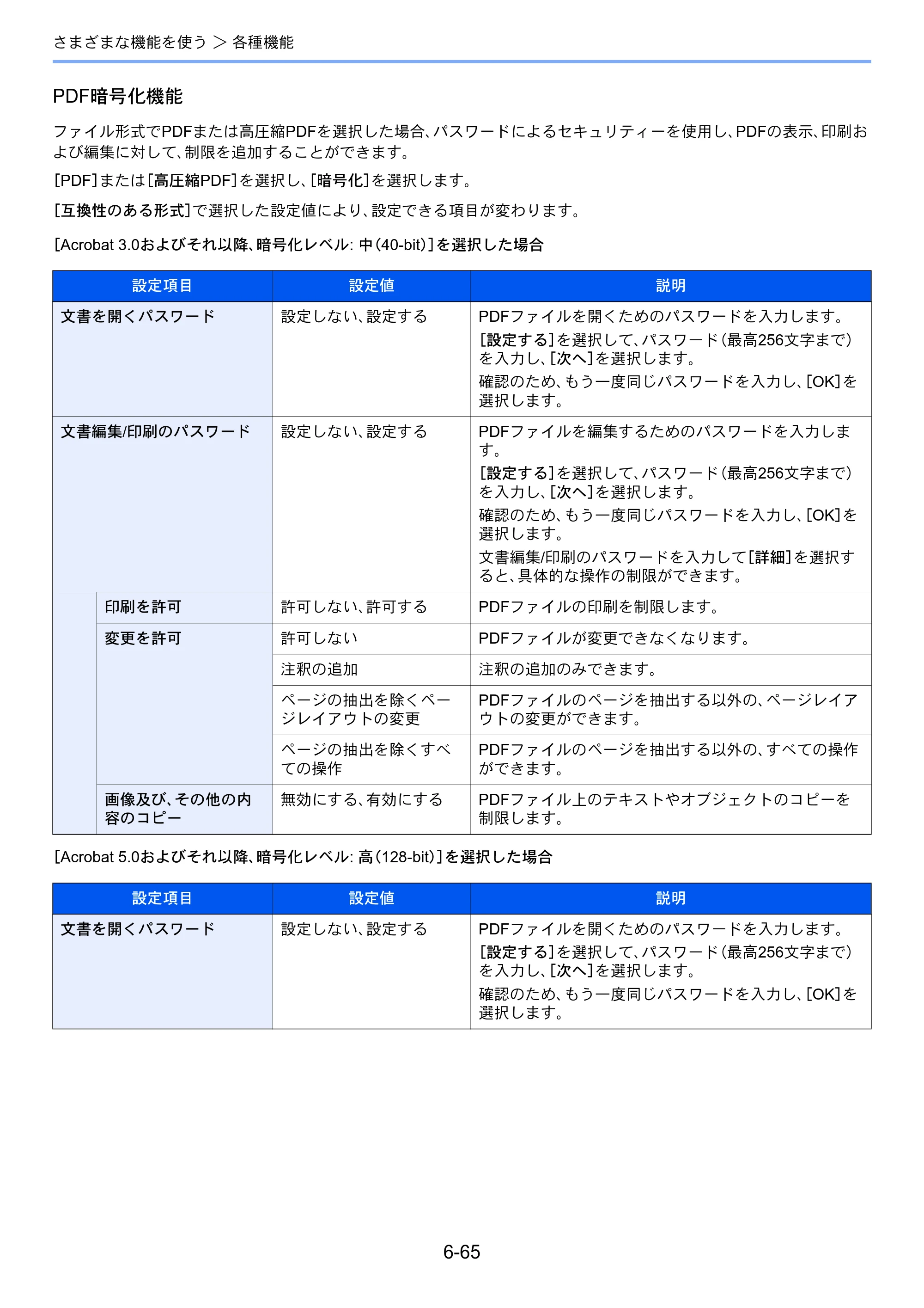 京セラ TASKalfa 3212i / TASKalfa 4012i TASKalfa 4012i/3212i 使用説明書 — 原本ページ — 330ページ