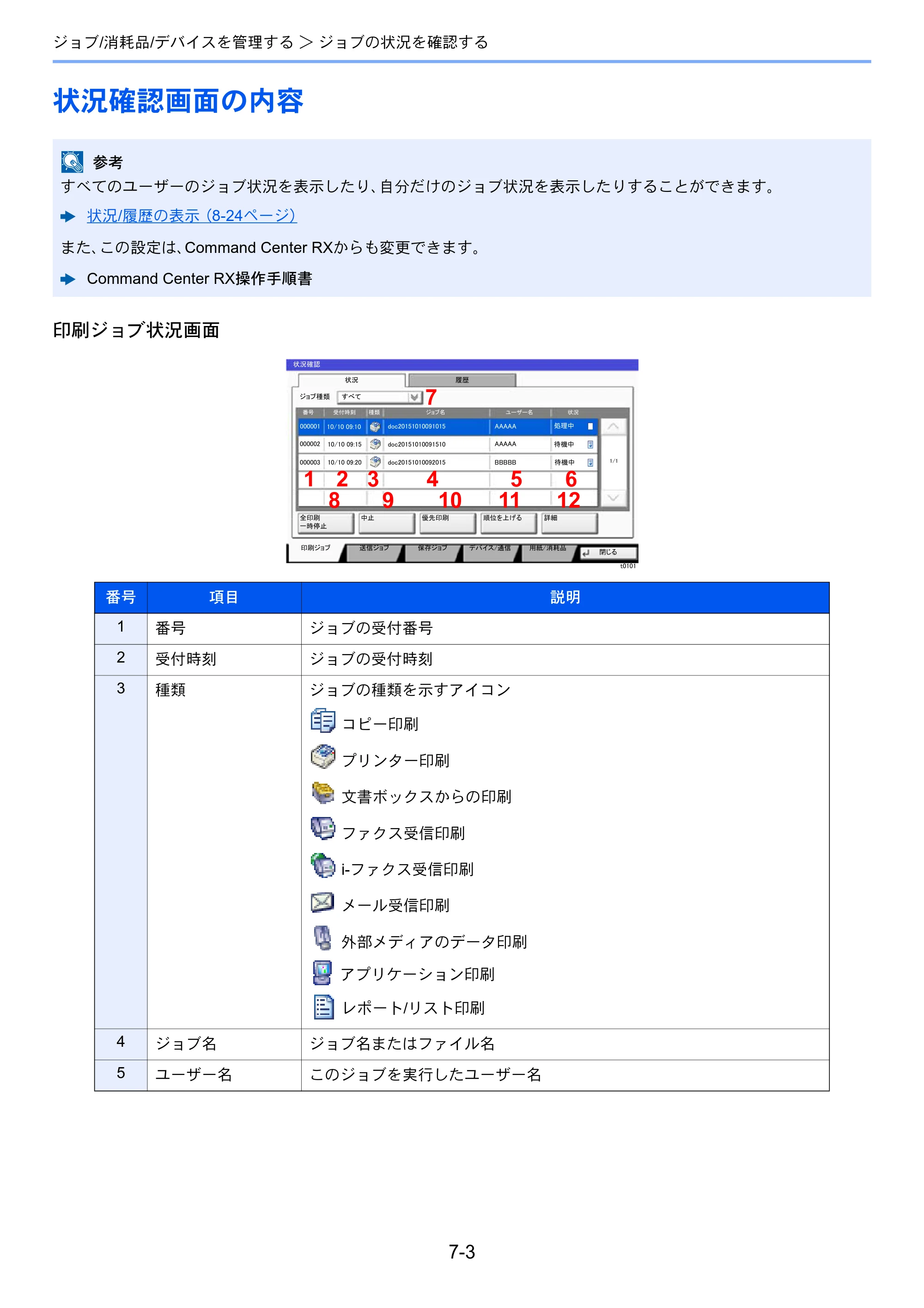 京セラ TASKalfa 3212i / TASKalfa 4012i TASKalfa 4012i/3212i 使用説明書 — 原本ページ — 340ページ