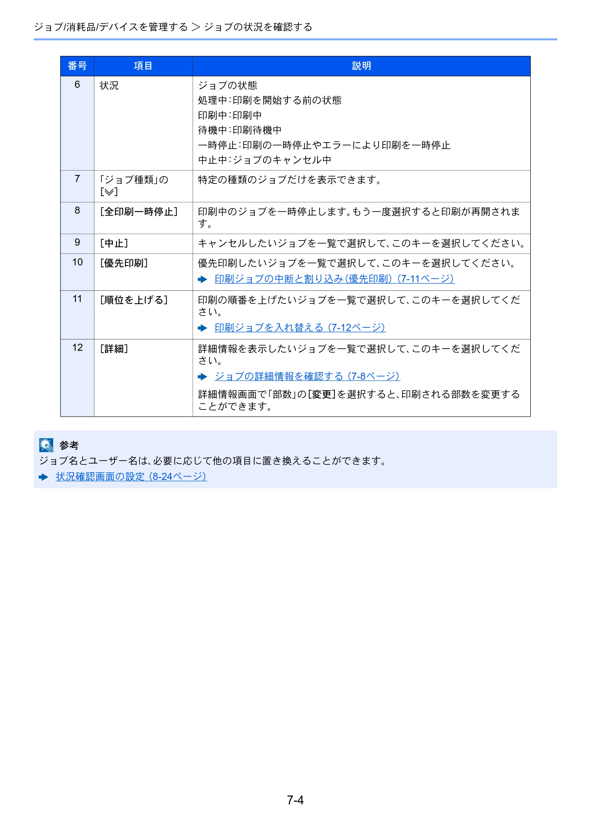 京セラ TASKalfa 3212i / TASKalfa 4012i TASKalfa 4012i/3212i 使用説明書 — 原本ページ — 341ページ