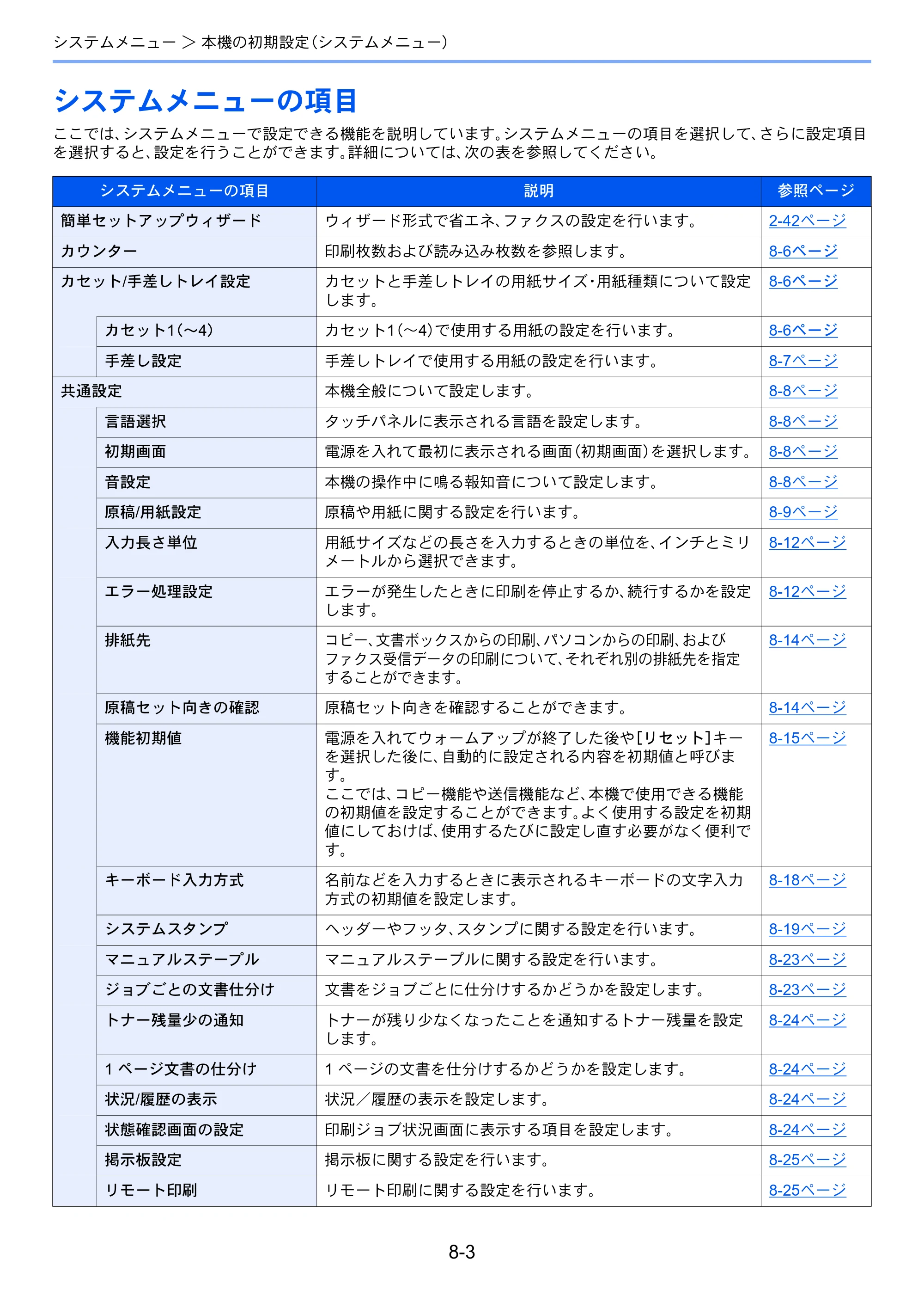 京セラ TASKalfa 3212i / TASKalfa 4012i TASKalfa 4012i/3212i 使用説明書 — 原本ページ — 354ページ