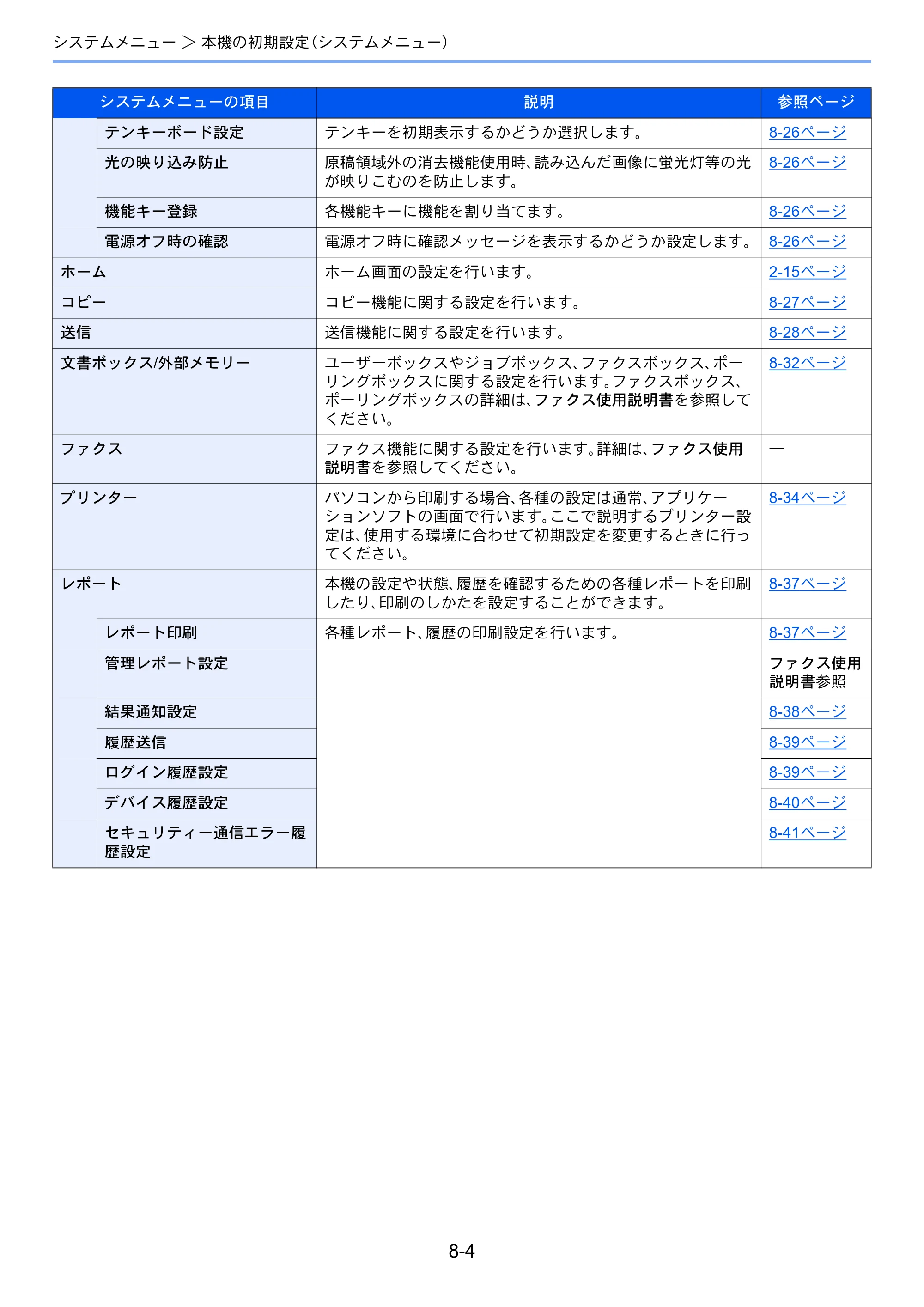 京セラ TASKalfa 3212i / TASKalfa 4012i TASKalfa 4012i/3212i 使用説明書 — 原本ページ — 355ページ