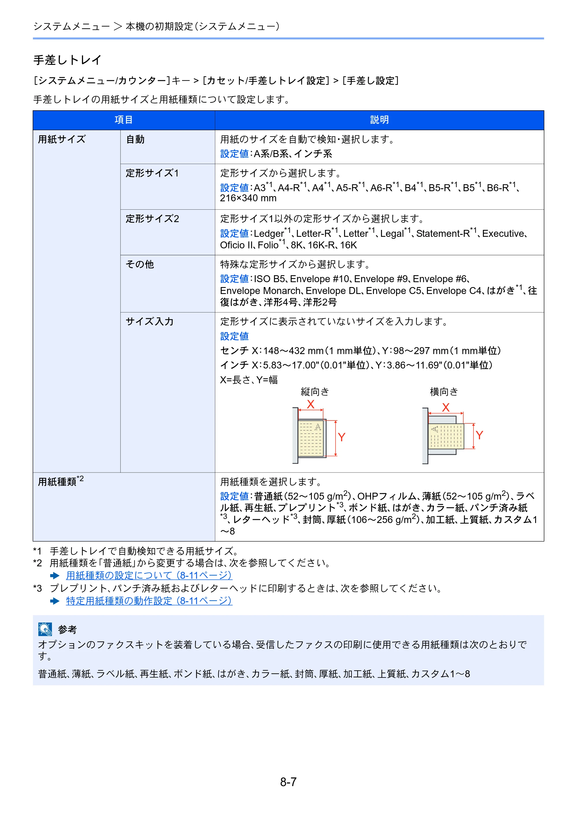 京セラ TASKalfa 3212i / TASKalfa 4012i TASKalfa 4012i/3212i 使用説明書 — 原本ページ — 358ページ