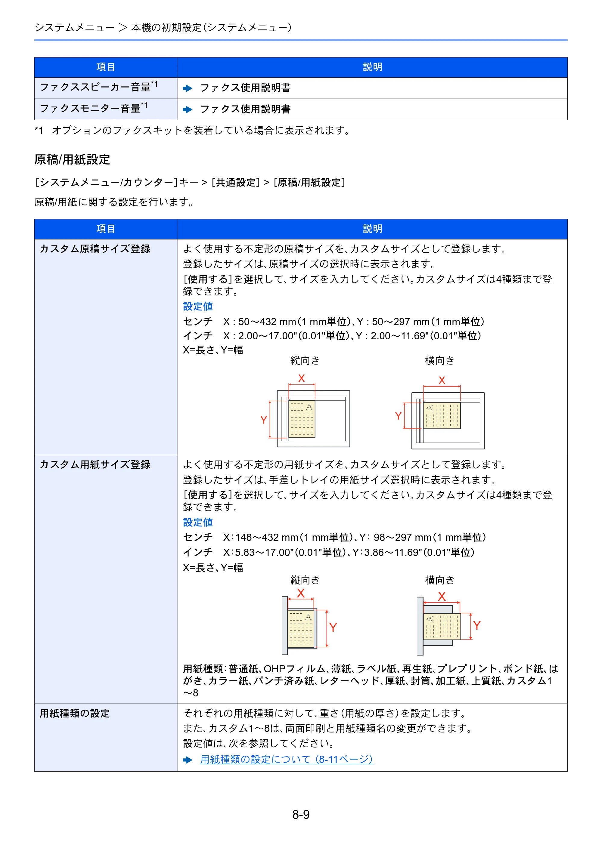 京セラ TASKalfa 3212i / TASKalfa 4012i TASKalfa 4012i/3212i 使用説明書 — 原本ページ — 360ページ