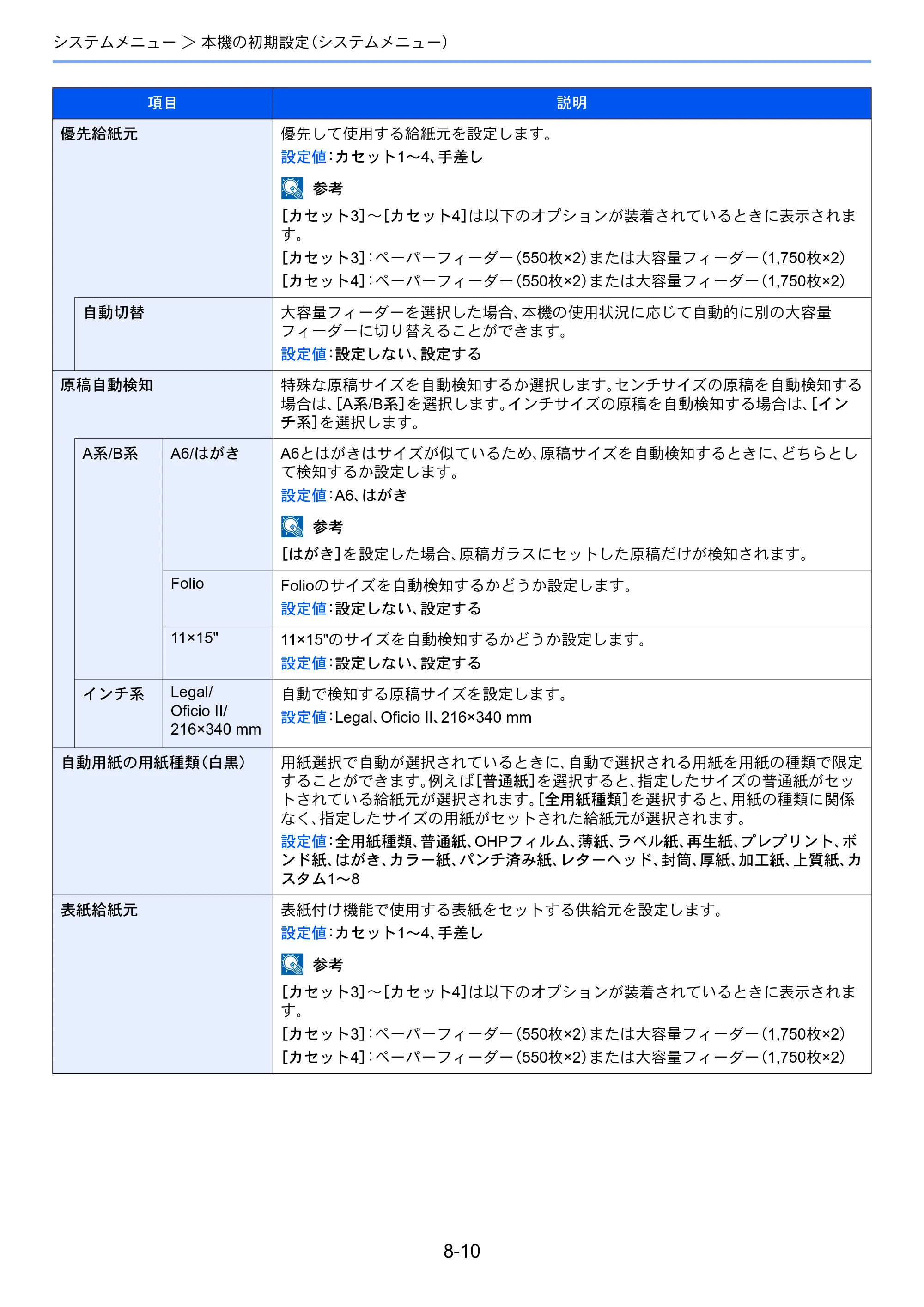 京セラ TASKalfa 3212i / TASKalfa 4012i TASKalfa 4012i/3212i 使用説明書 — 原本ページ — 361ページ