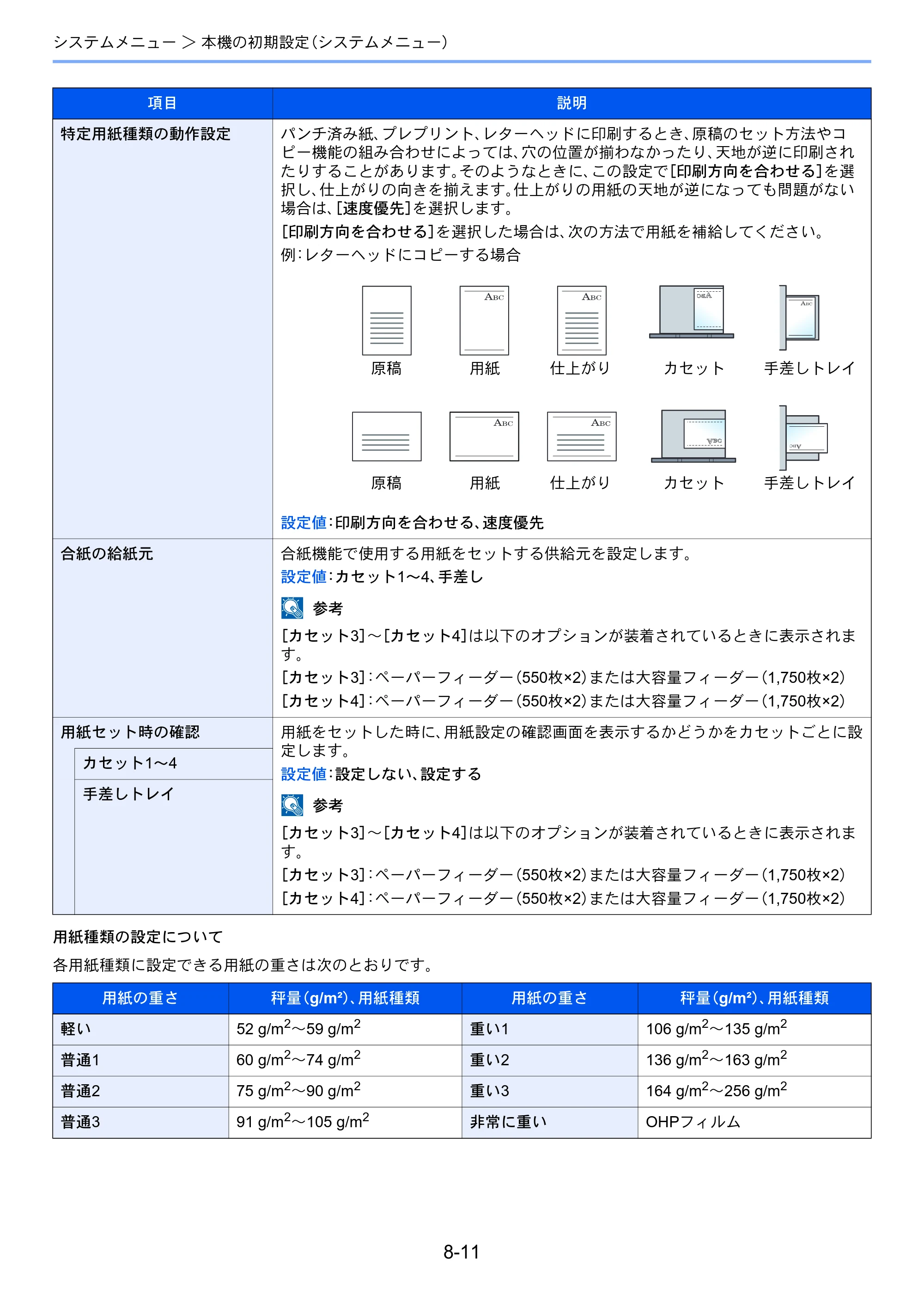 京セラ TASKalfa 3212i / TASKalfa 4012i TASKalfa 4012i/3212i 使用説明書 — 原本ページ — 362ページ