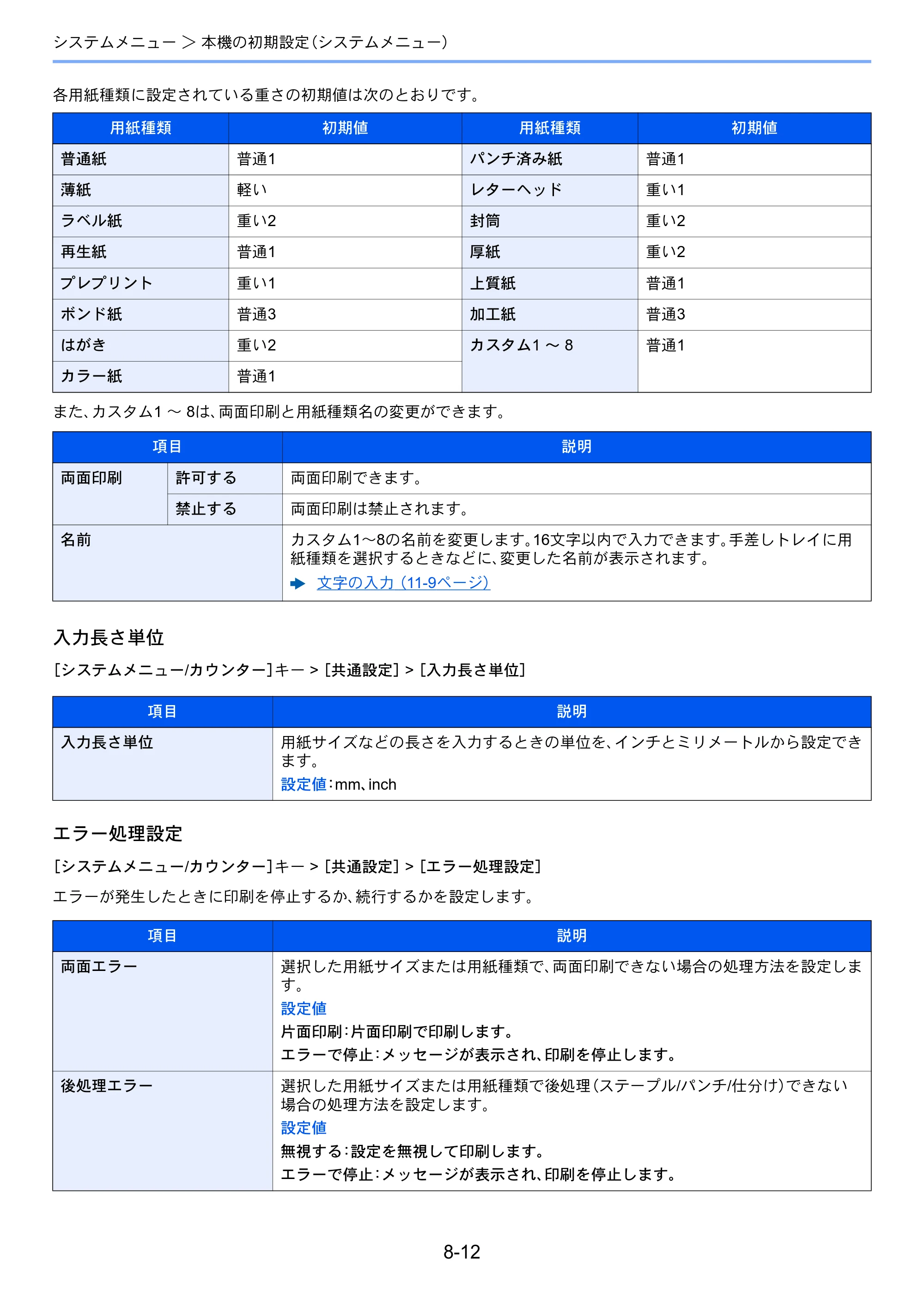 京セラ TASKalfa 3212i / TASKalfa 4012i TASKalfa 4012i/3212i 使用説明書 — 原本ページ — 363ページ