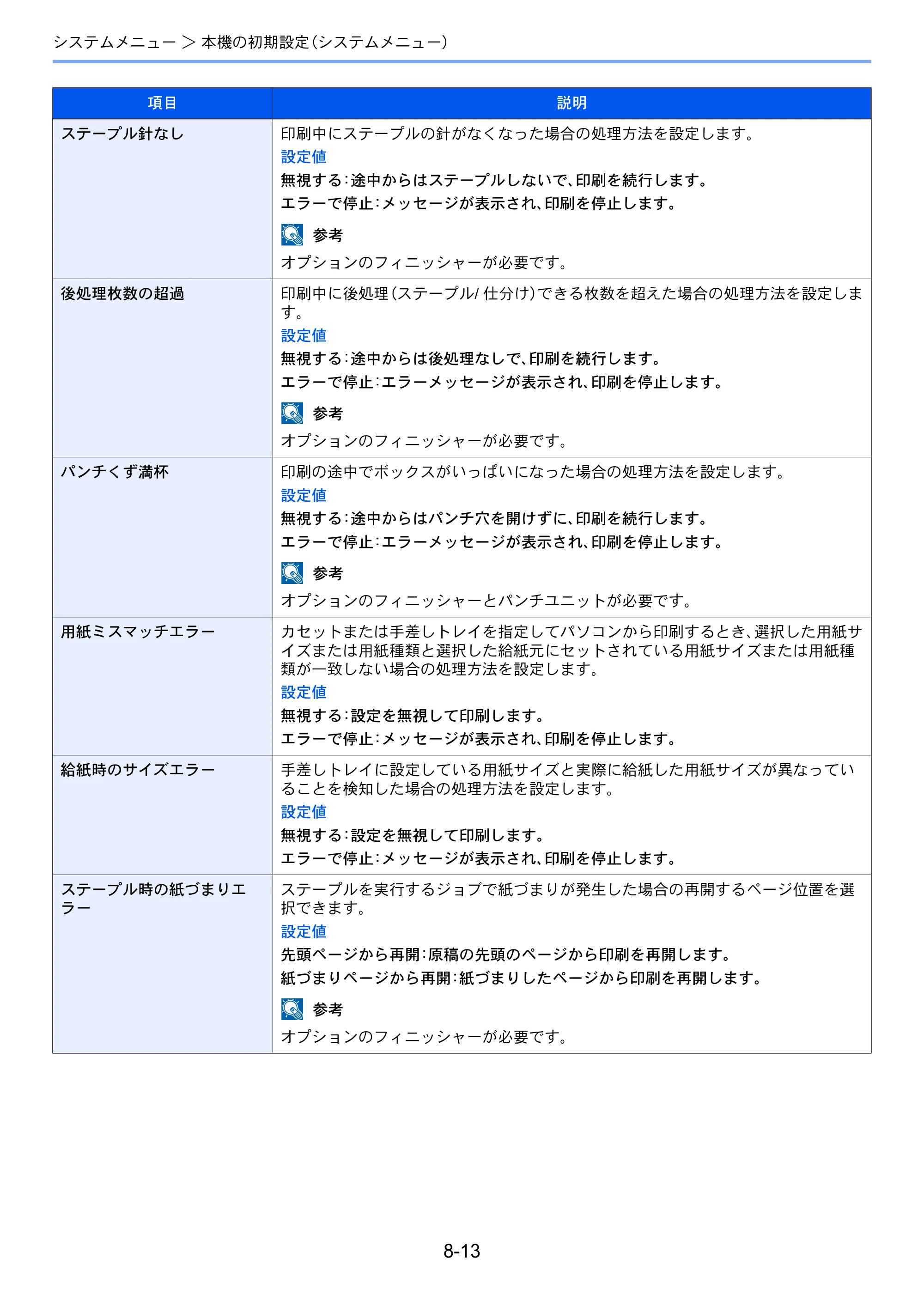 京セラ TASKalfa 3212i / TASKalfa 4012i TASKalfa 4012i/3212i 使用説明書 — 原本ページ — 364ページ